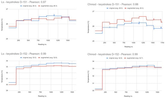Futureinternet 16 00301 g0a4
