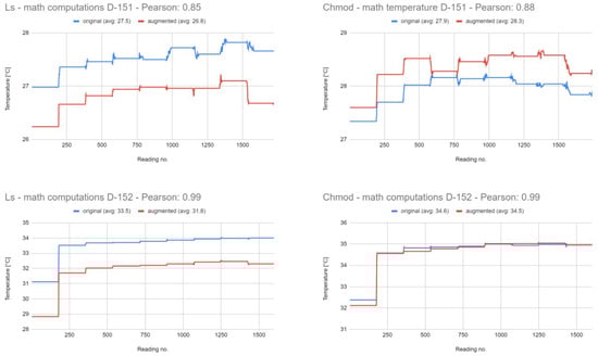 Futureinternet 16 00301 g0a5