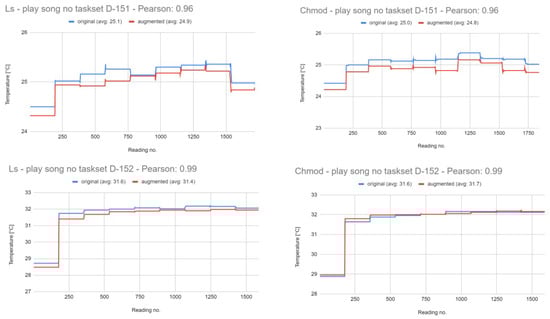 Futureinternet 16 00301 g0a6