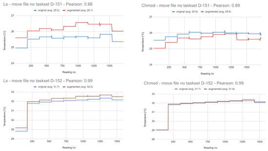 Futureinternet 16 00301 g0a7