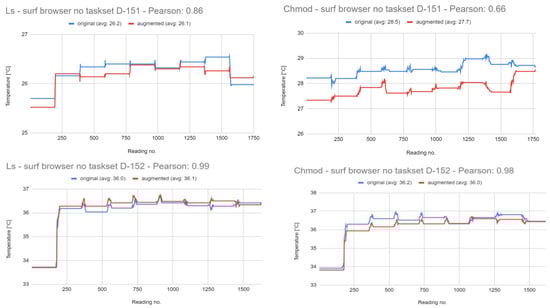 Futureinternet 16 00301 g0a8