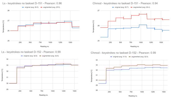 Futureinternet 16 00301 g0a9