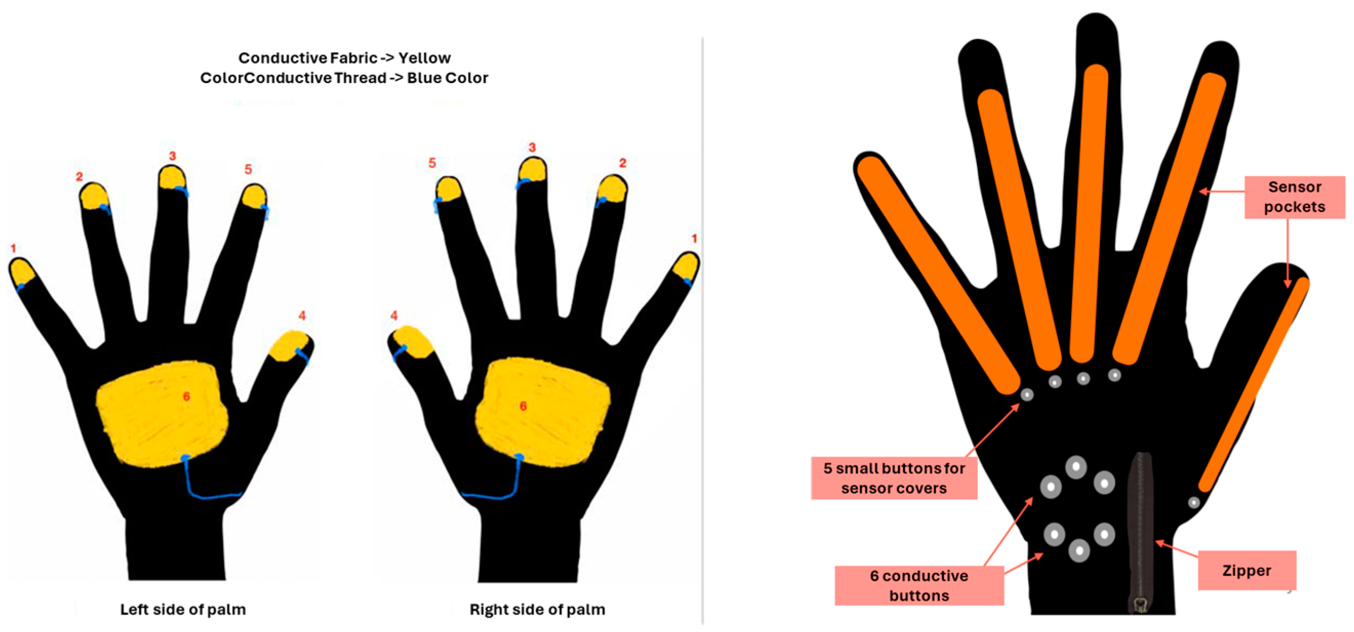 Futureinternet 16 00305 g002