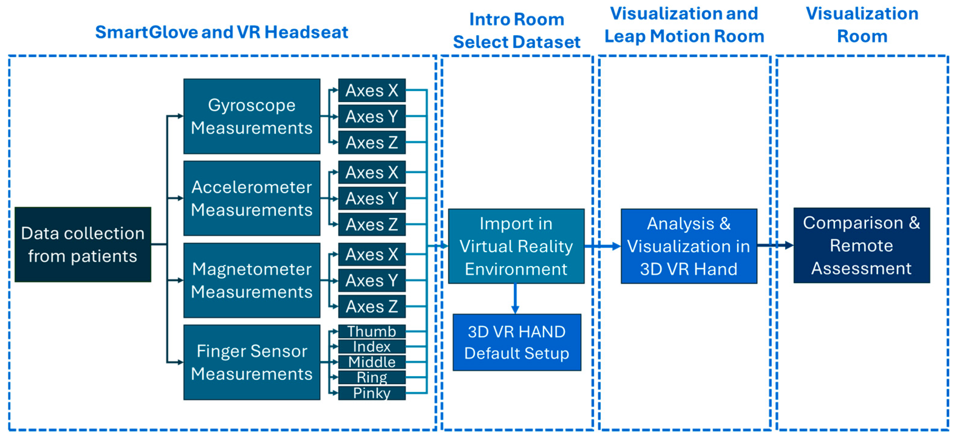 Futureinternet 16 00305 g006