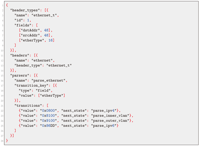 Futureinternet 16 00307 i001