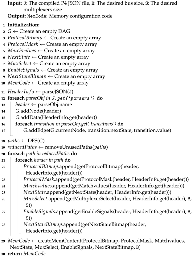 Futureinternet 16 00307 i006