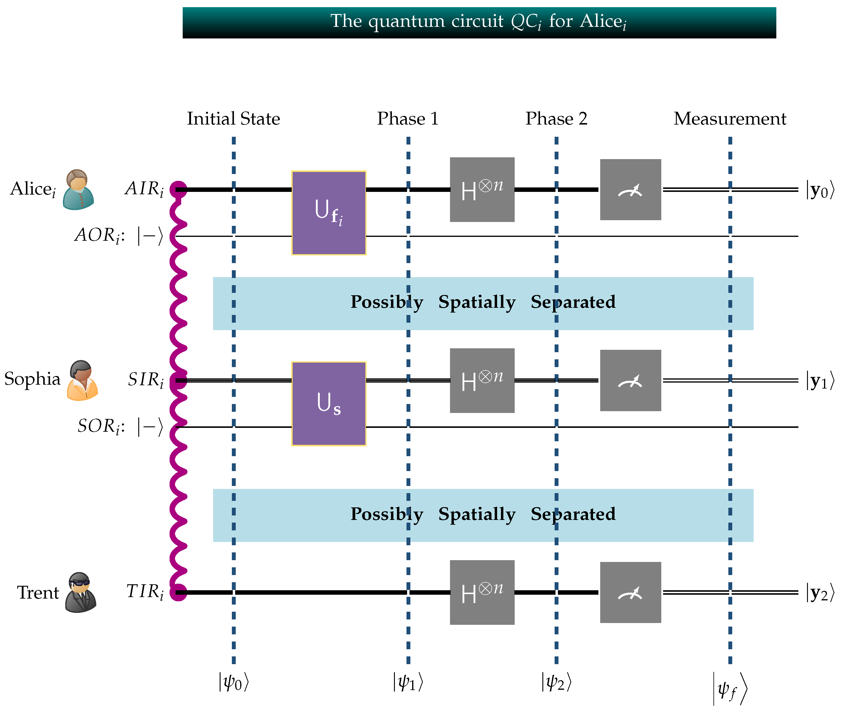 Futureinternet 16 00309 g003