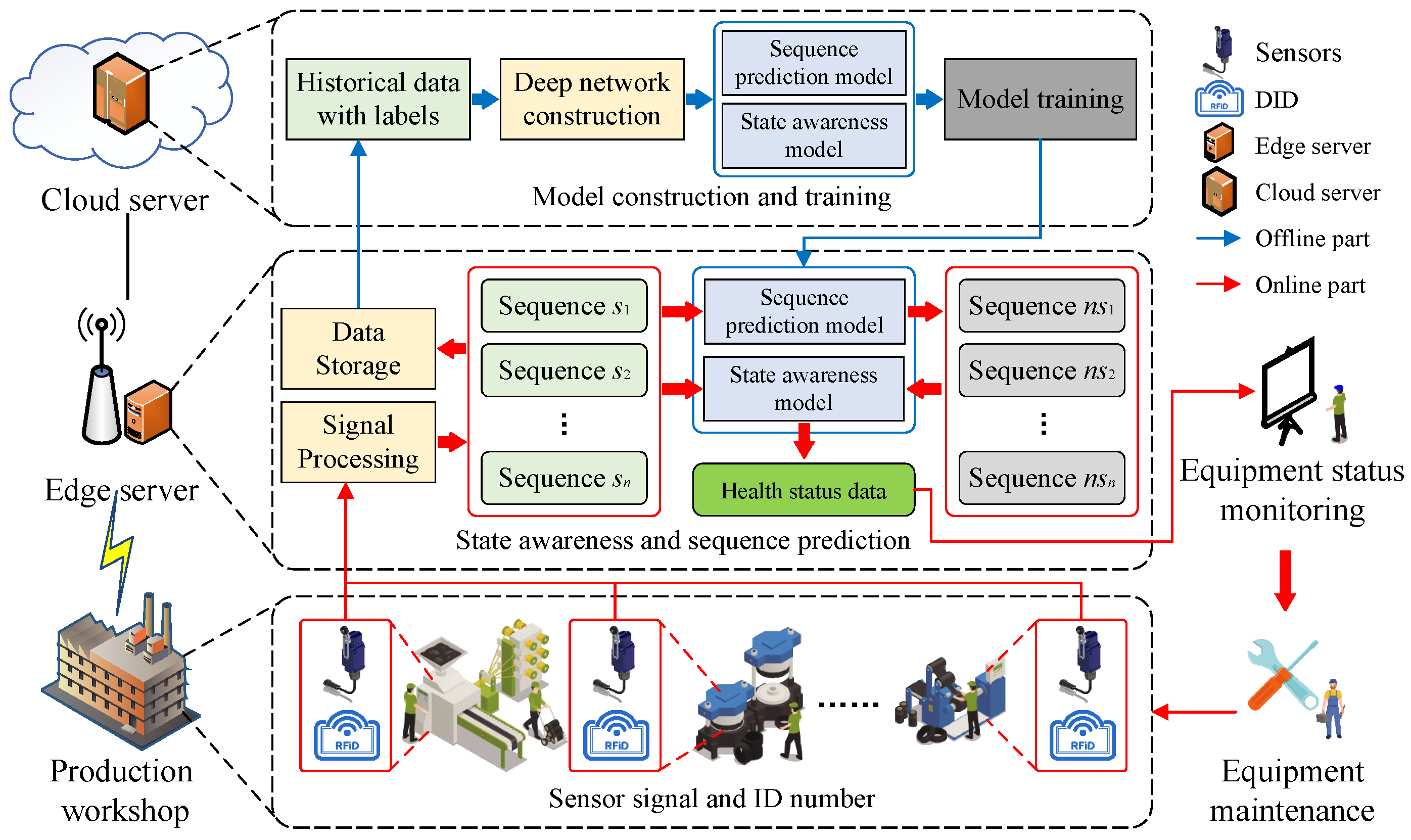 Futureinternet 16 00310 g001