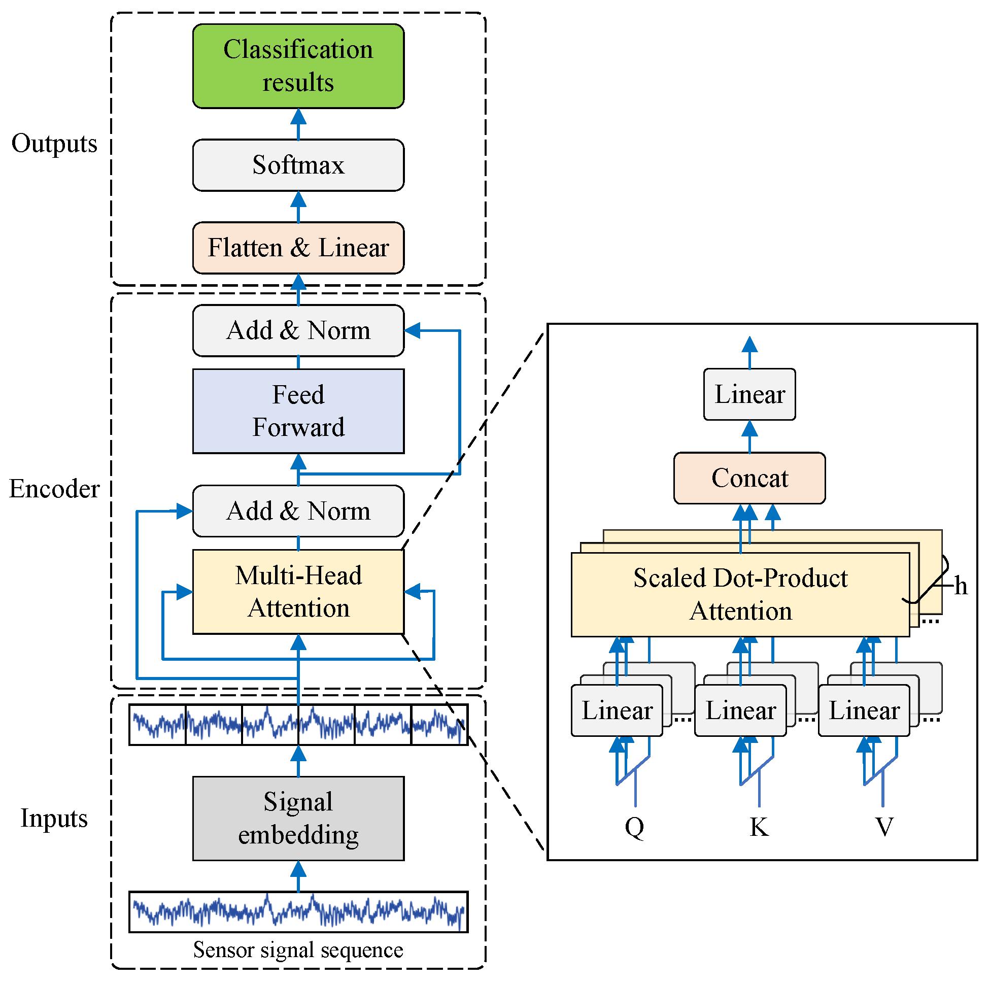 Futureinternet 16 00310 g002