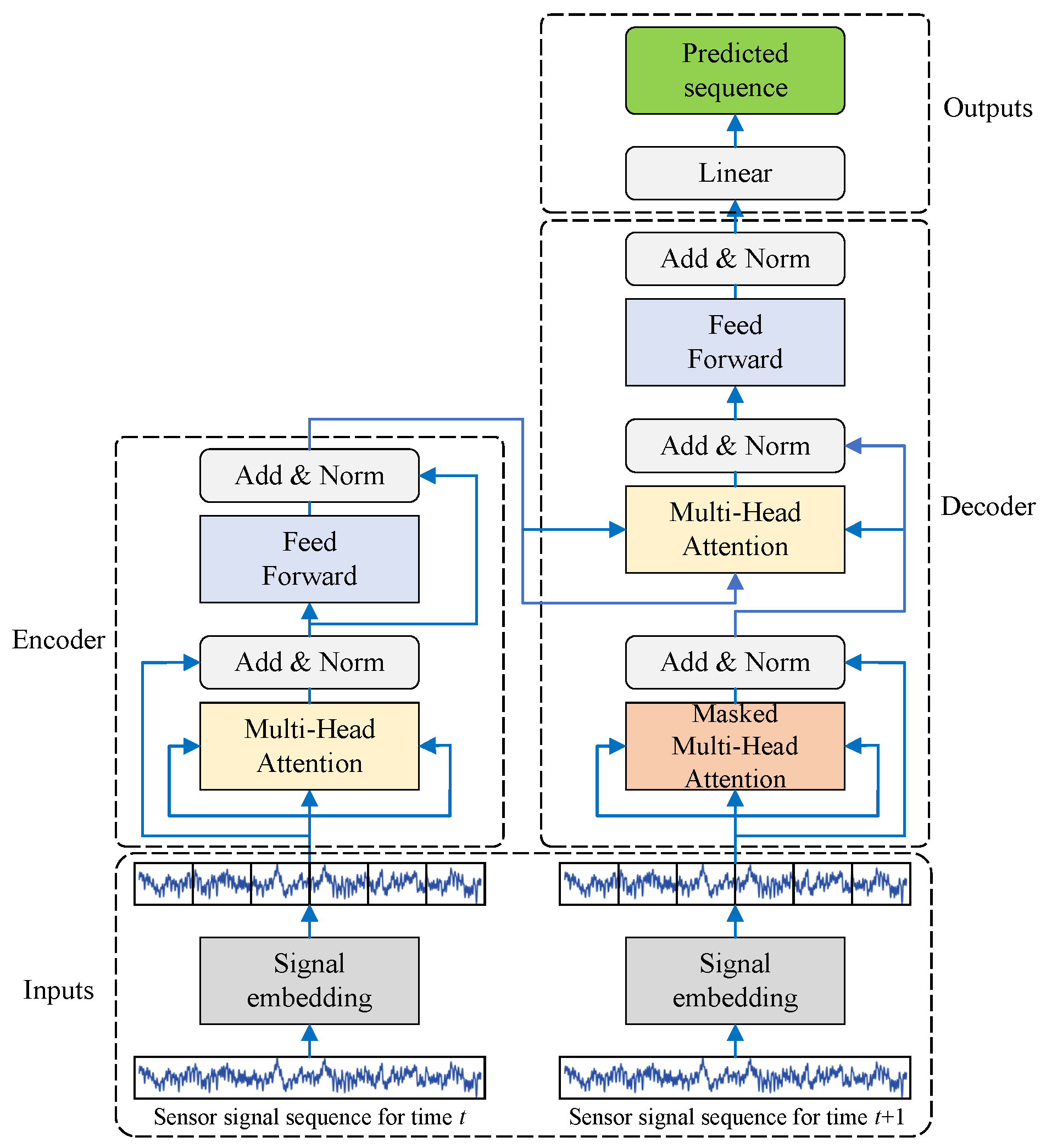 Futureinternet 16 00310 g003