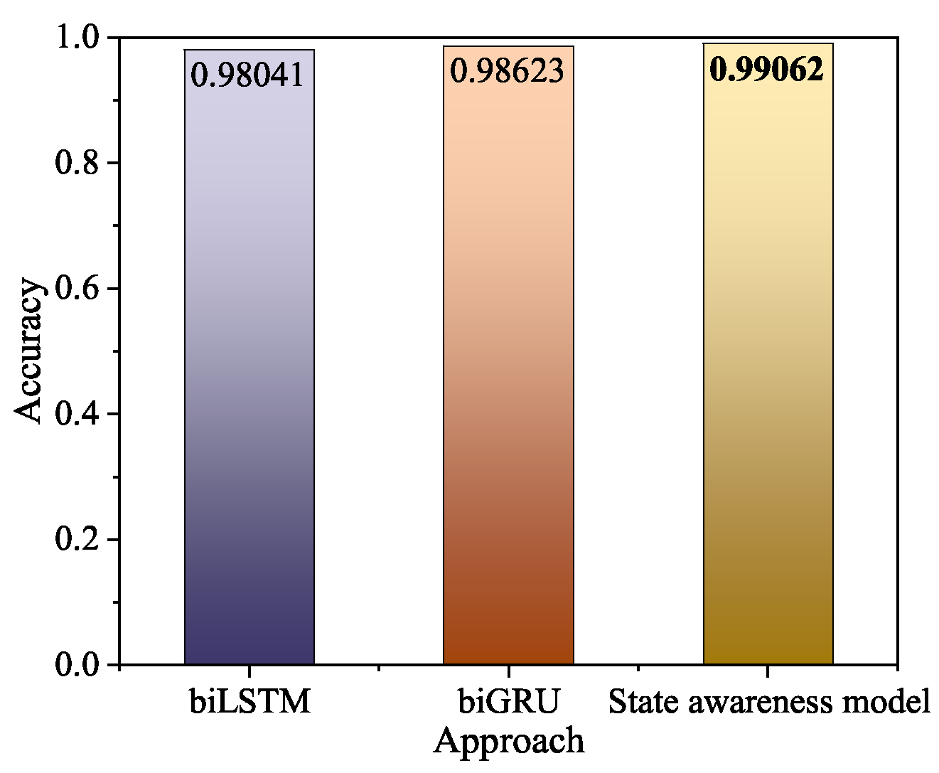 Futureinternet 16 00310 g006