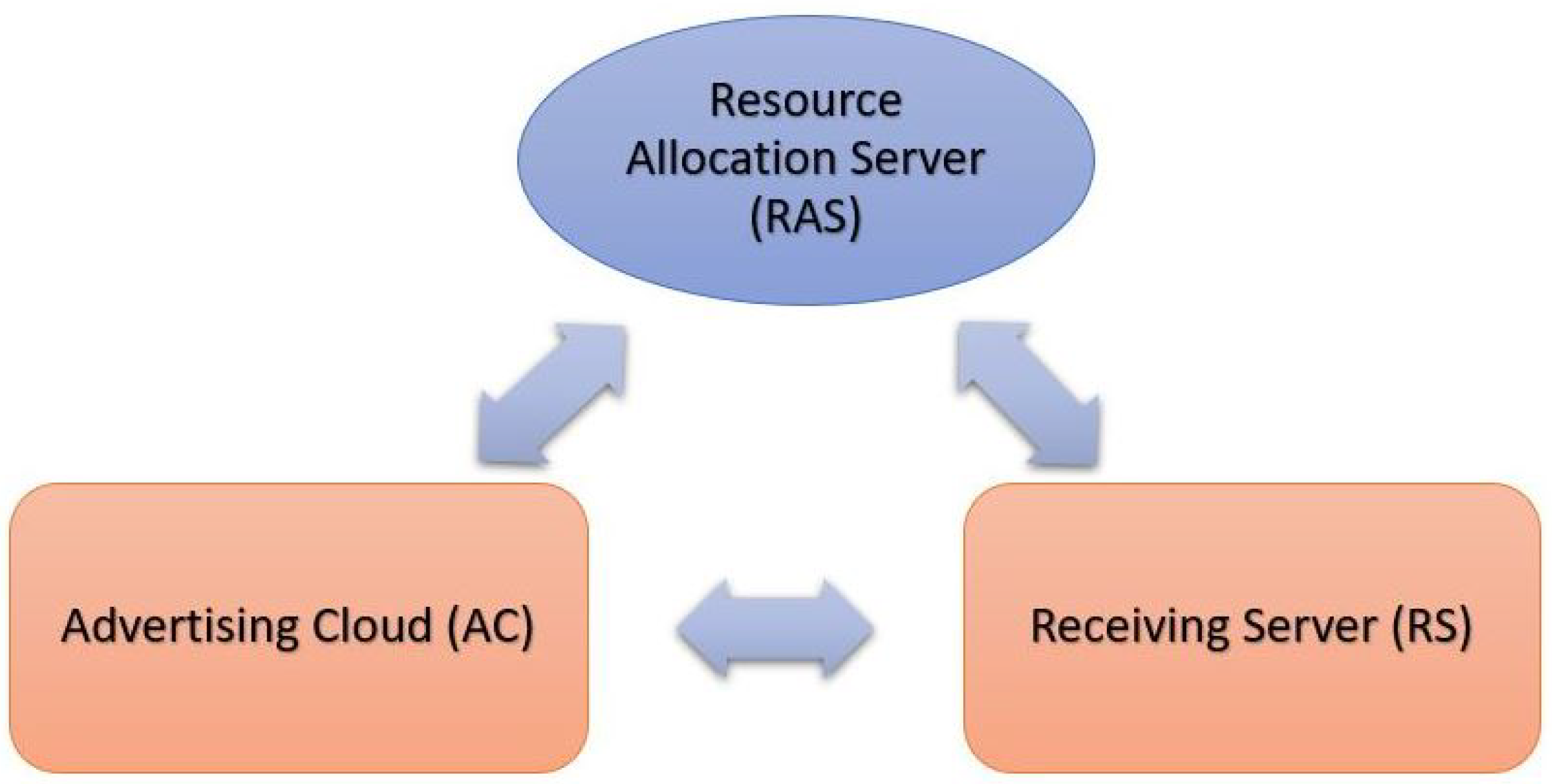 Futureinternet 16 00317 g003