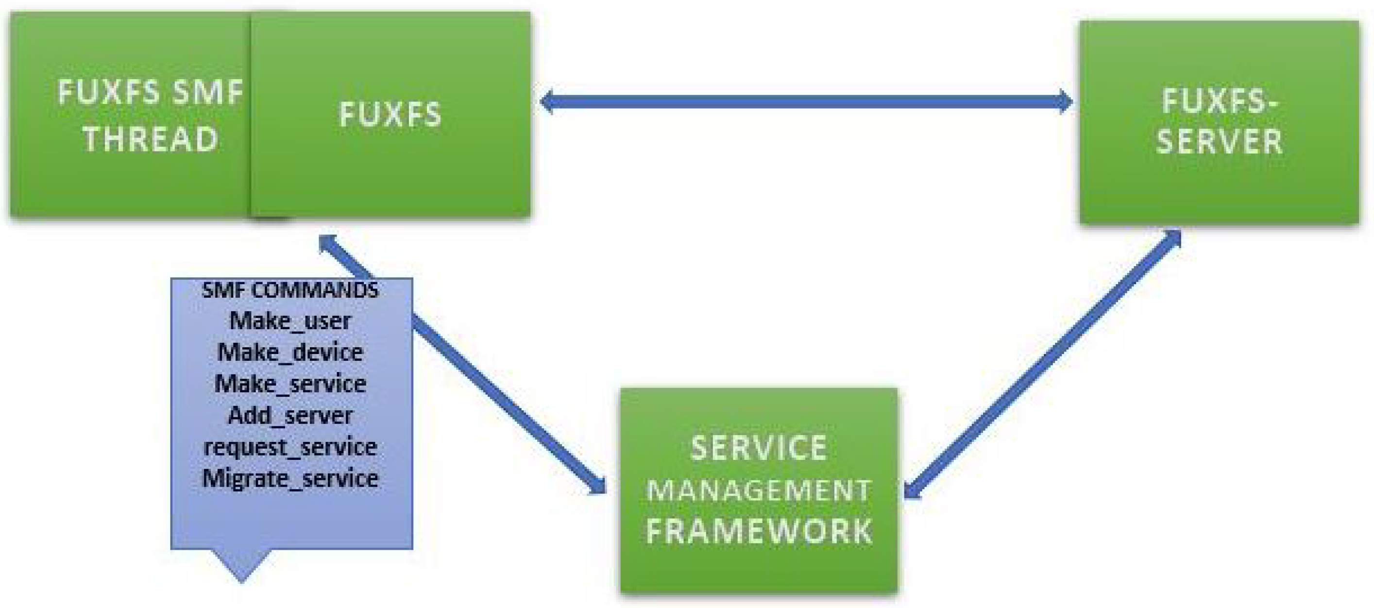Futureinternet 16 00317 g012
