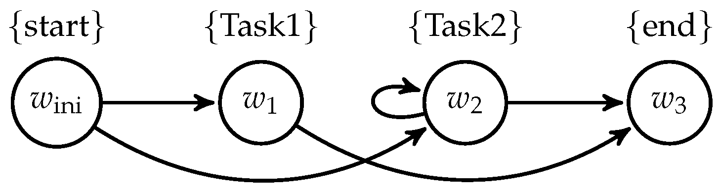 Futureinternet 16 00319 g003 Futureinternet 16 00319 g003