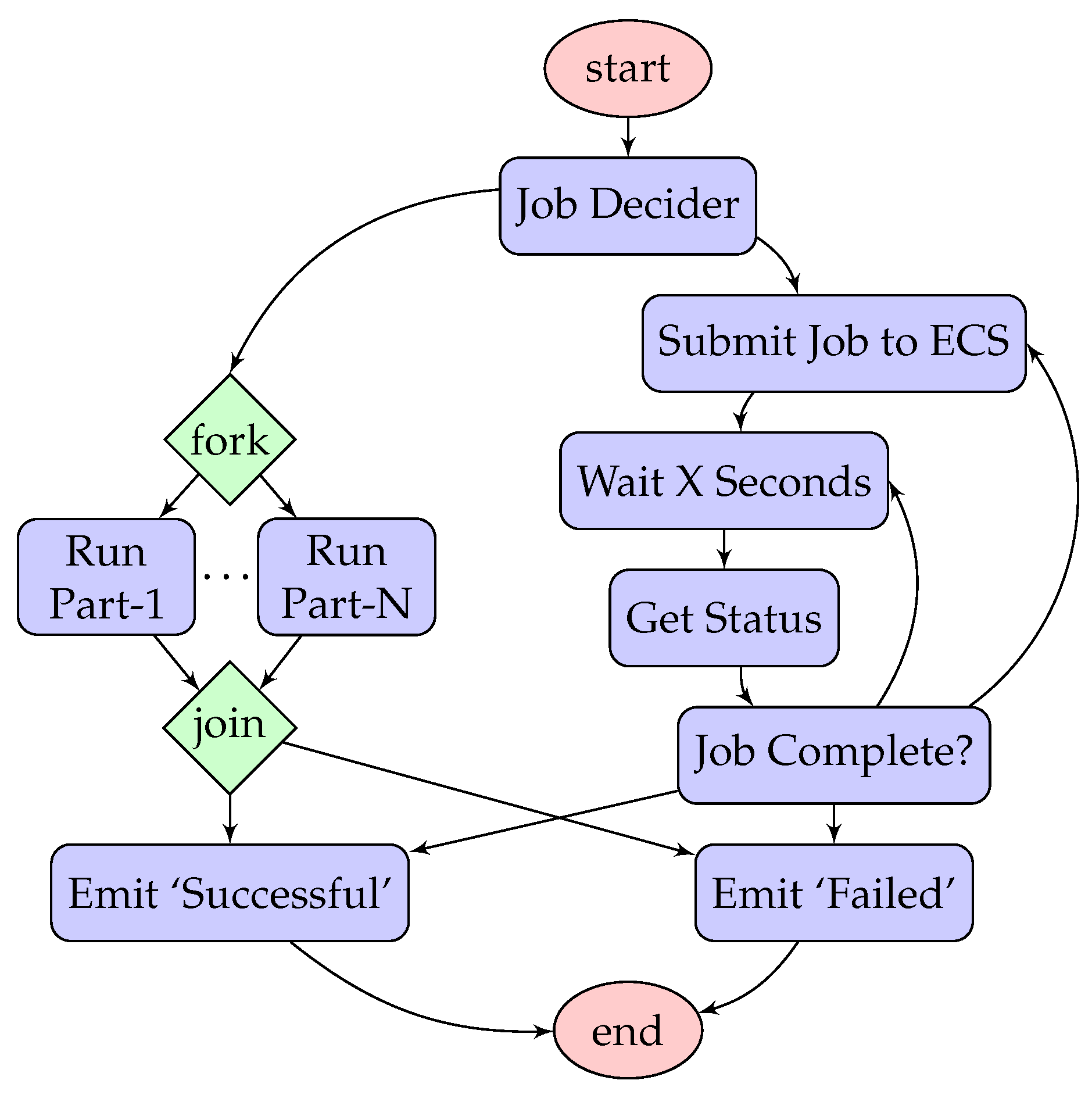 Futureinternet 16 00319 g005 Futureinternet 16 00319 g005