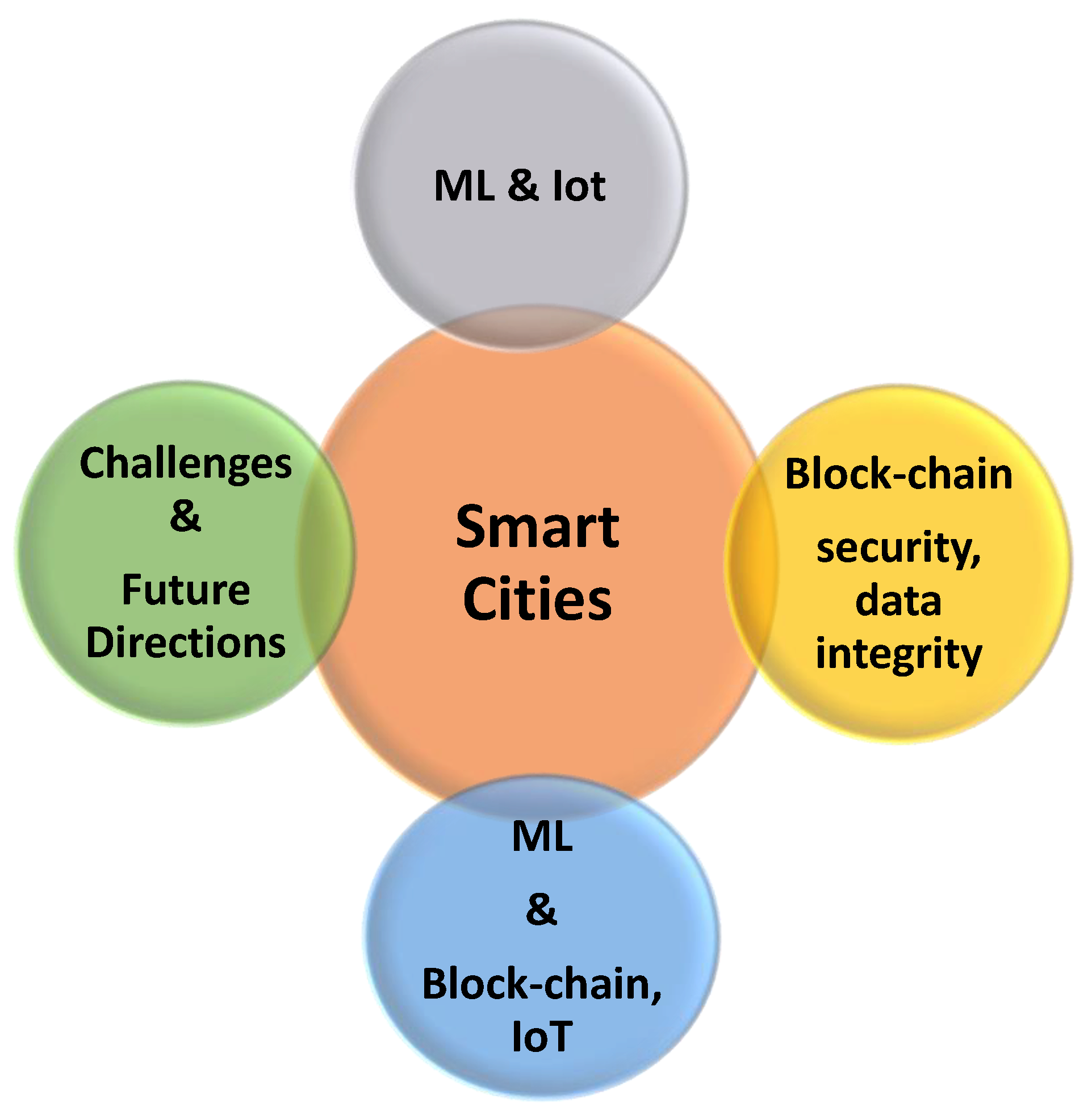 Futureinternet 16 00324 g001