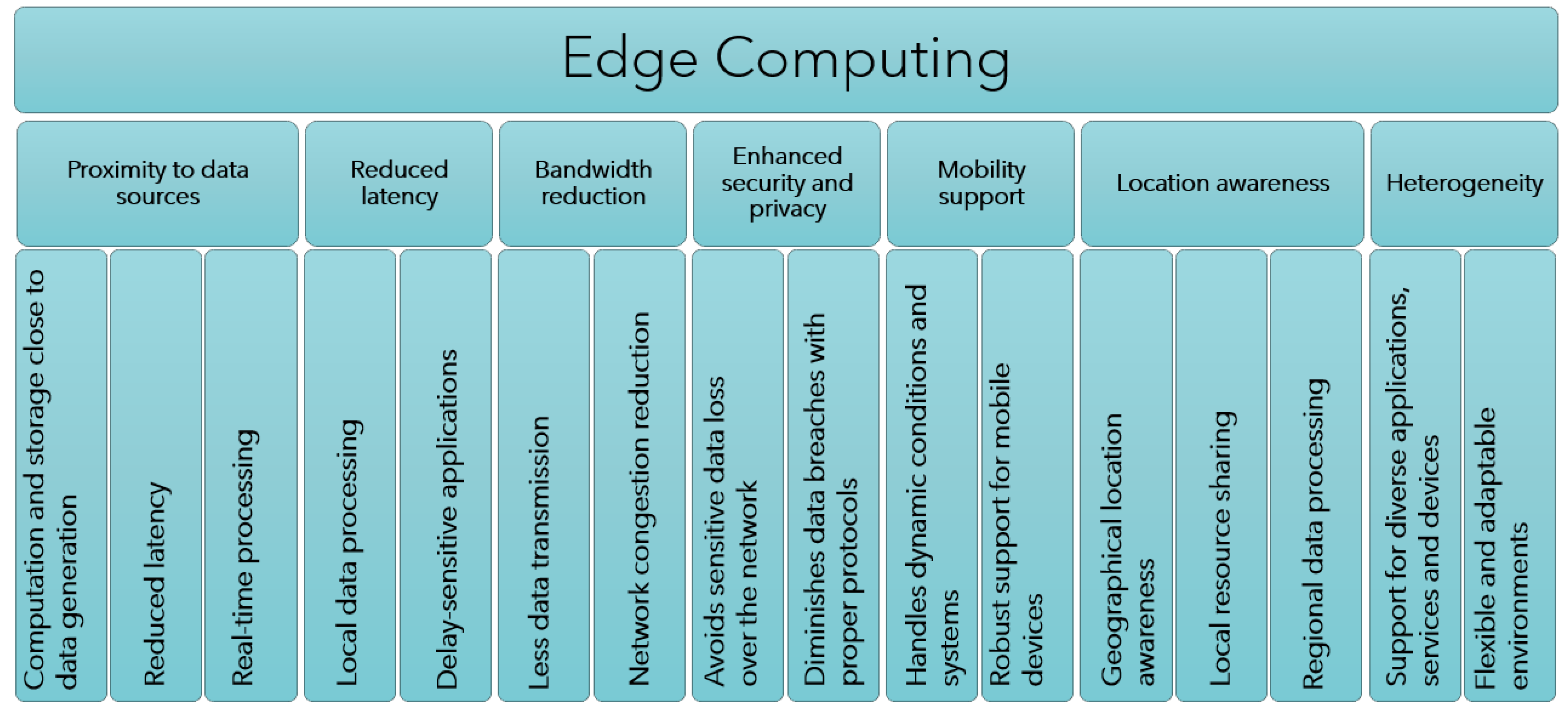 Futureinternet 16 00329 g001