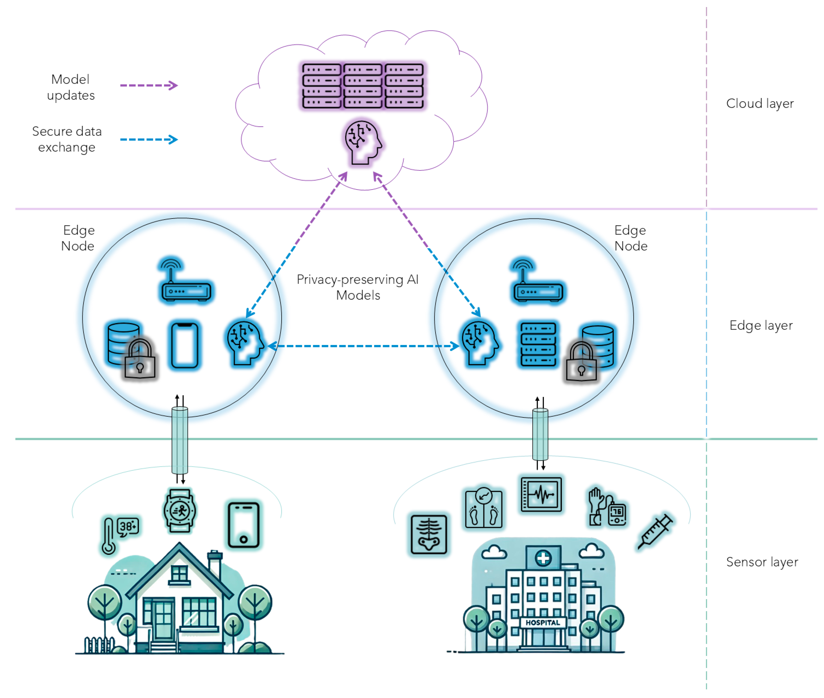 Futureinternet 16 00329 g003