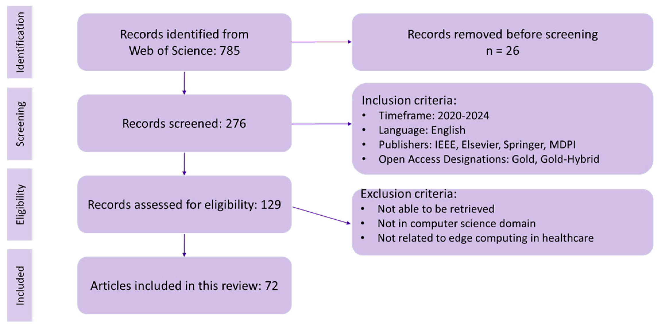 Futureinternet 16 00329 g004