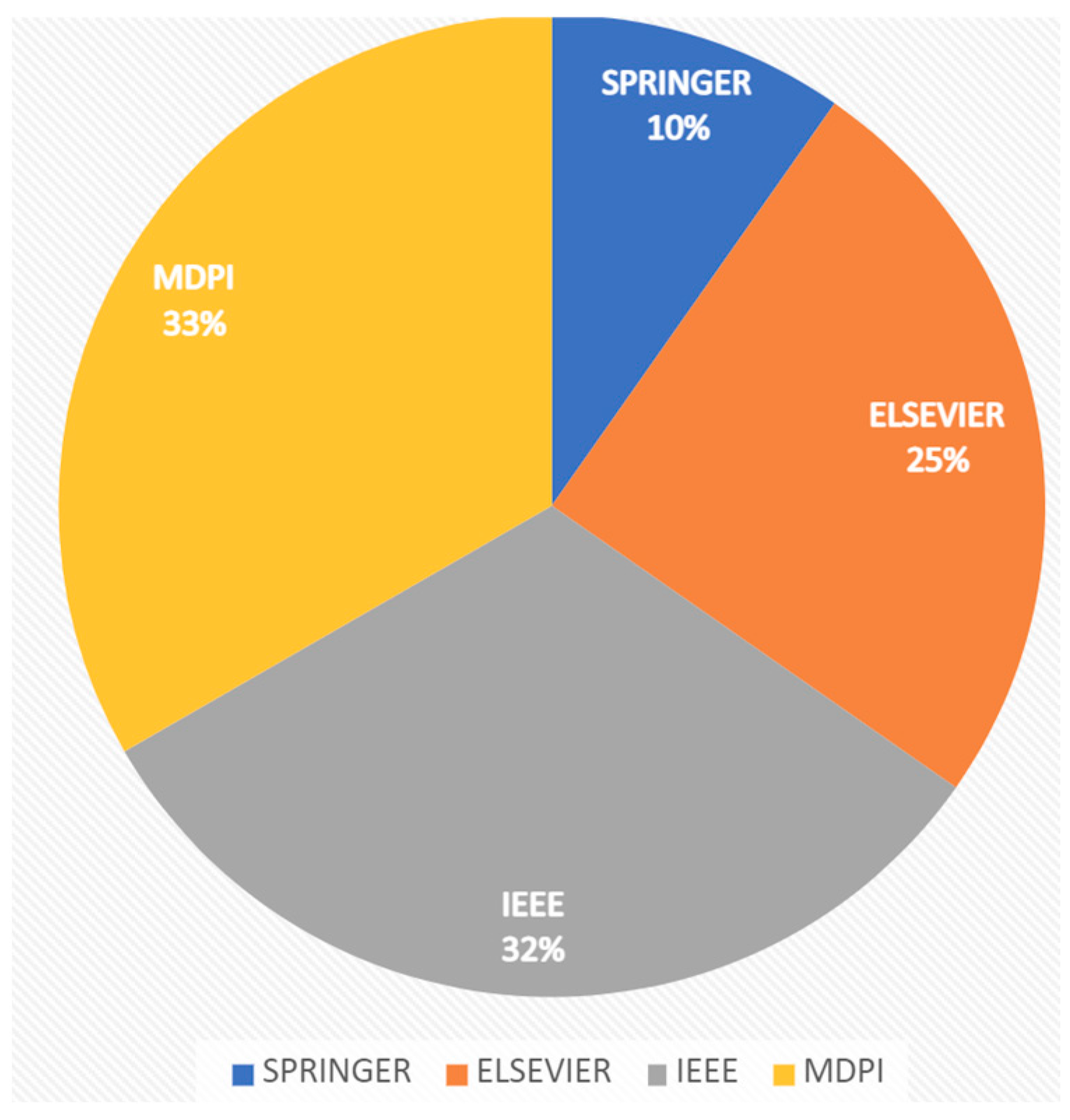 Futureinternet 16 00329 g006
