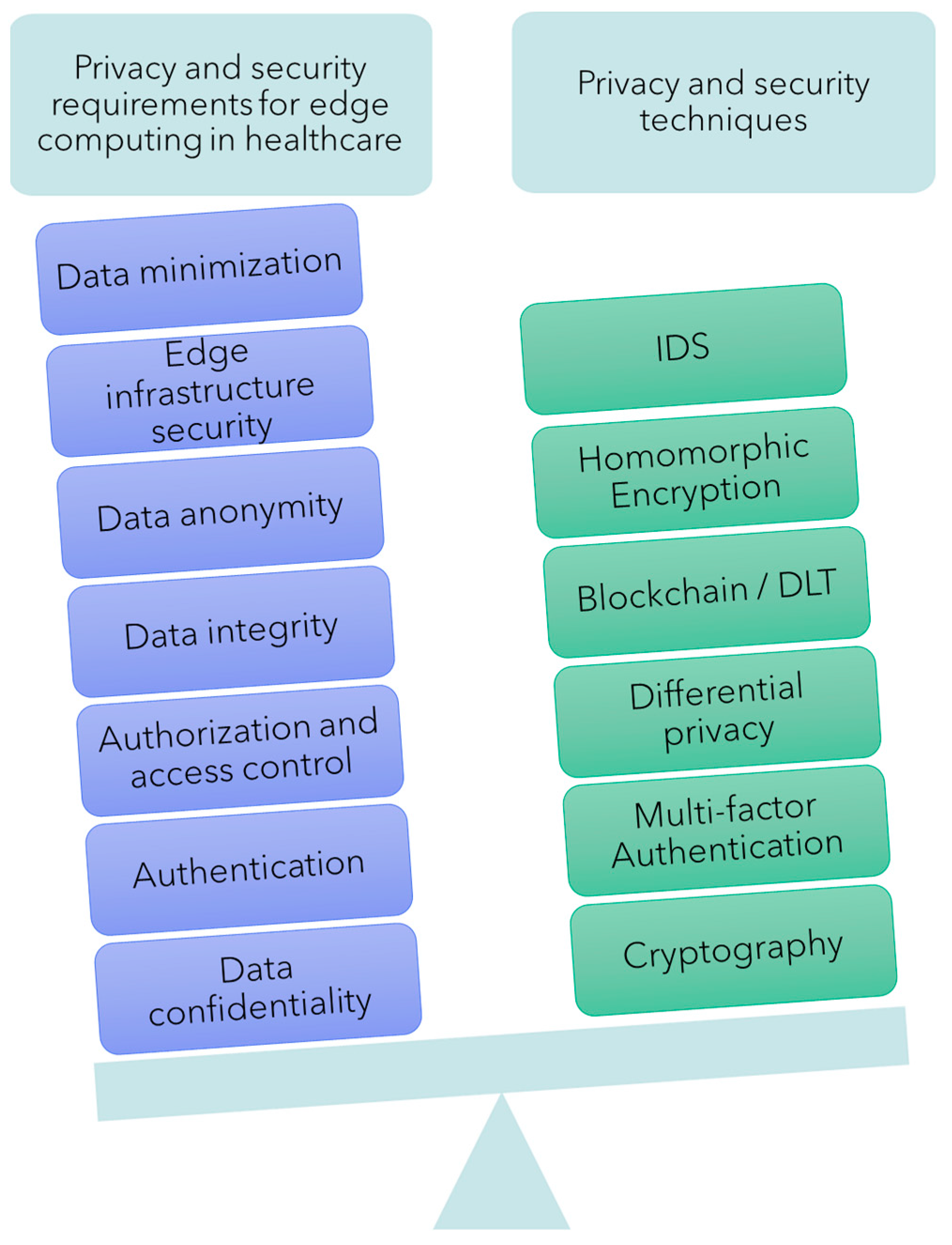 Futureinternet 16 00329 g009