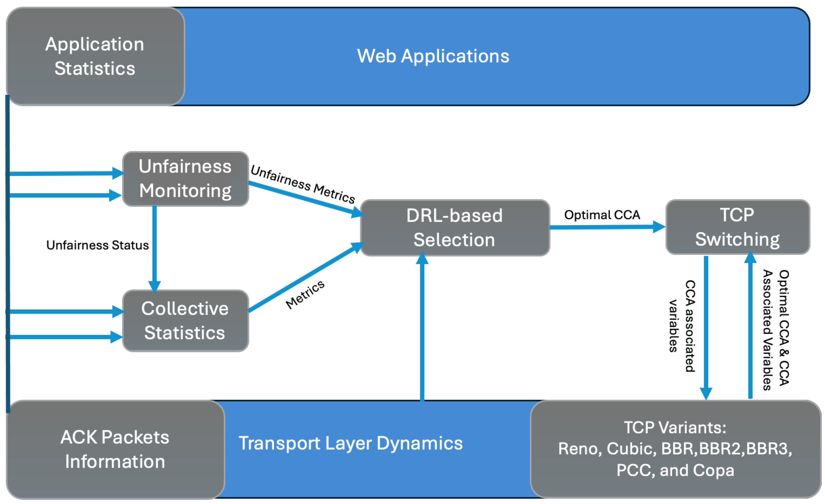 Futureinternet 16 00330 g002