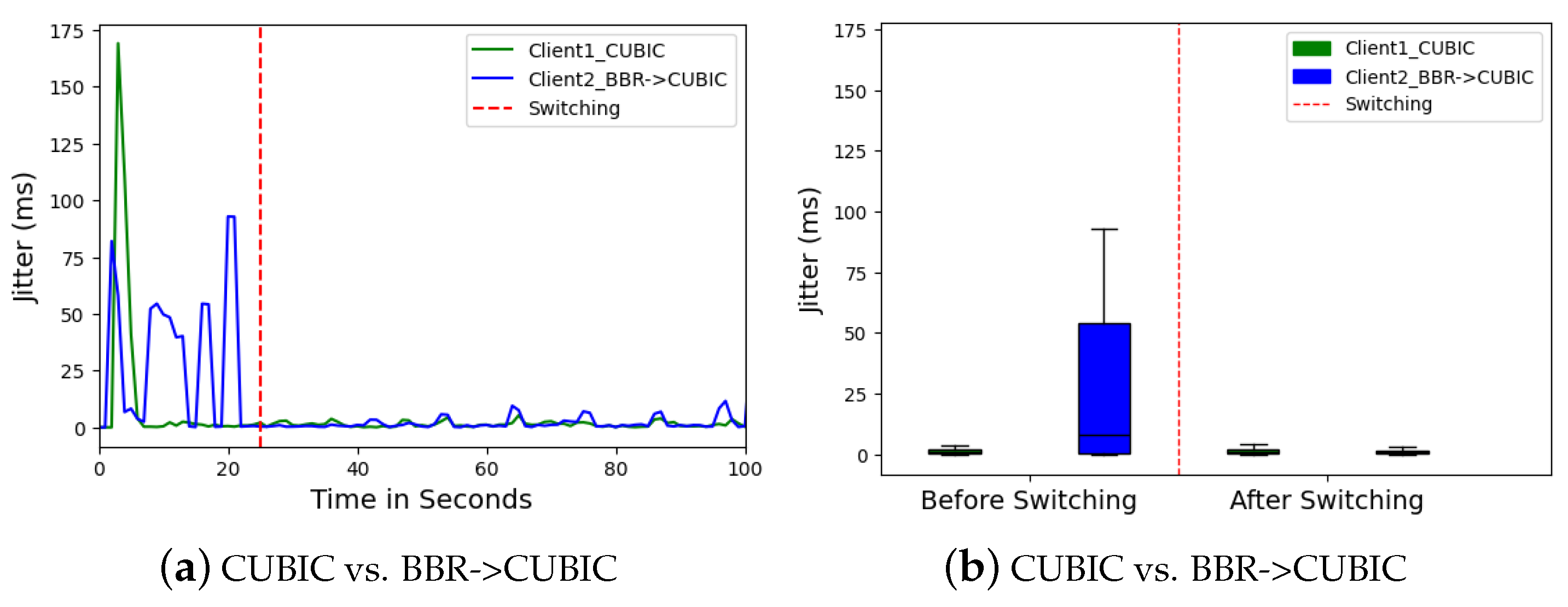 Futureinternet 16 00330 g007