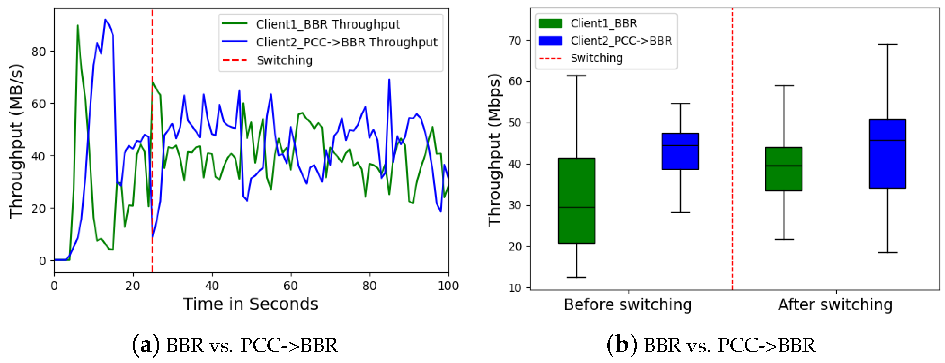 Futureinternet 16 00330 g013