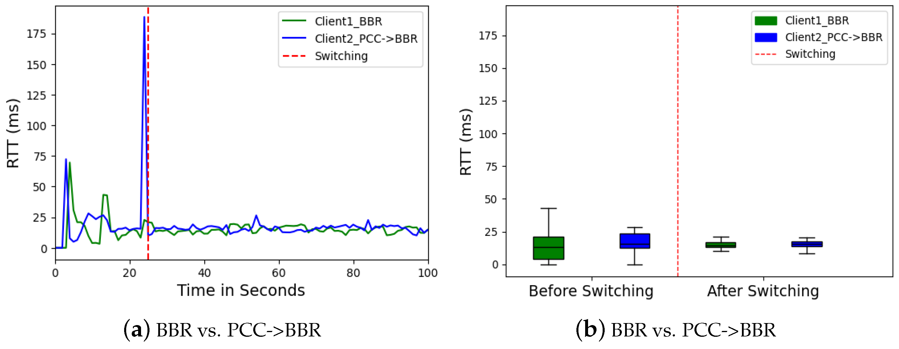 Futureinternet 16 00330 g014