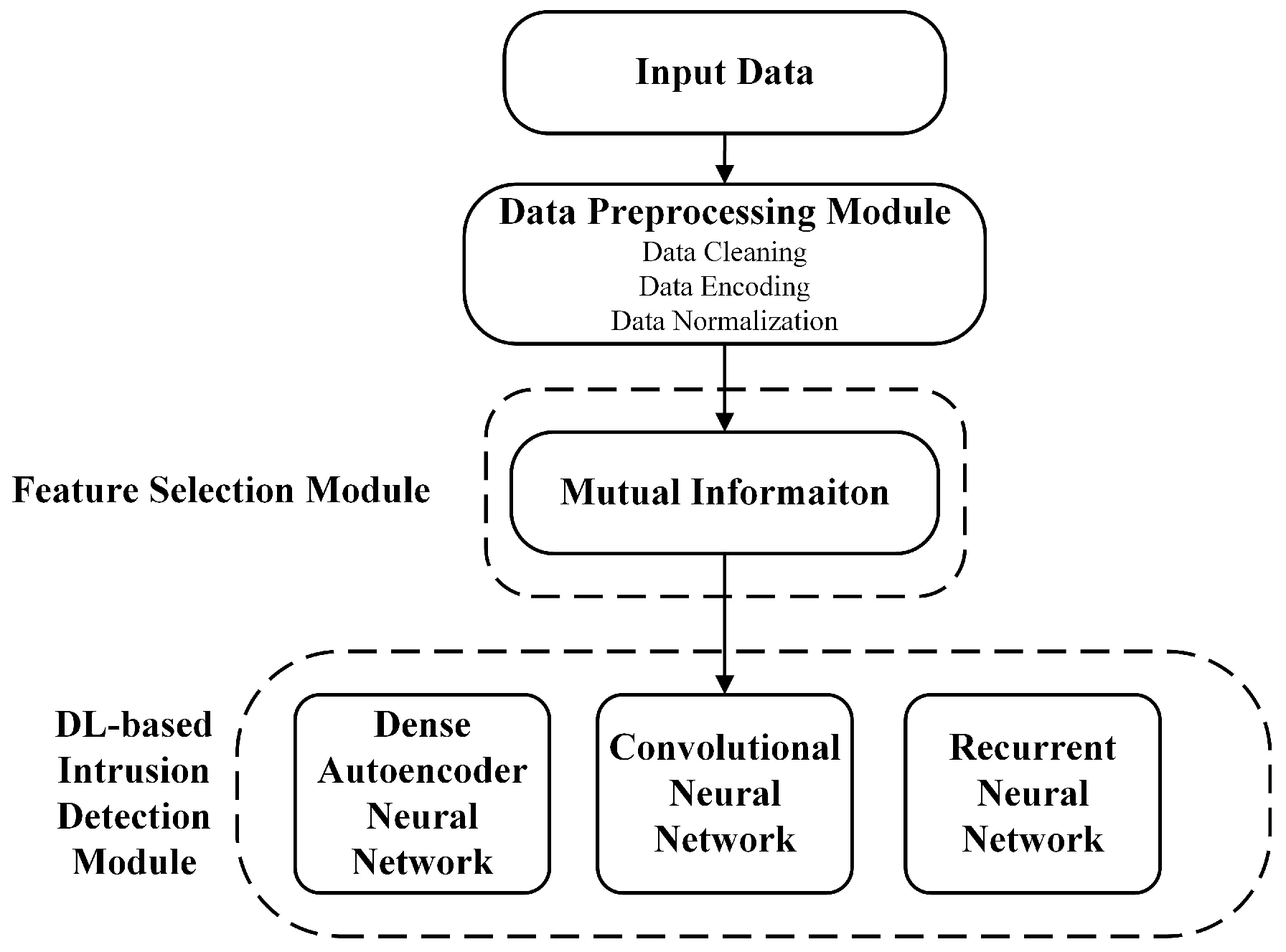 Futureinternet 16 00331 g001