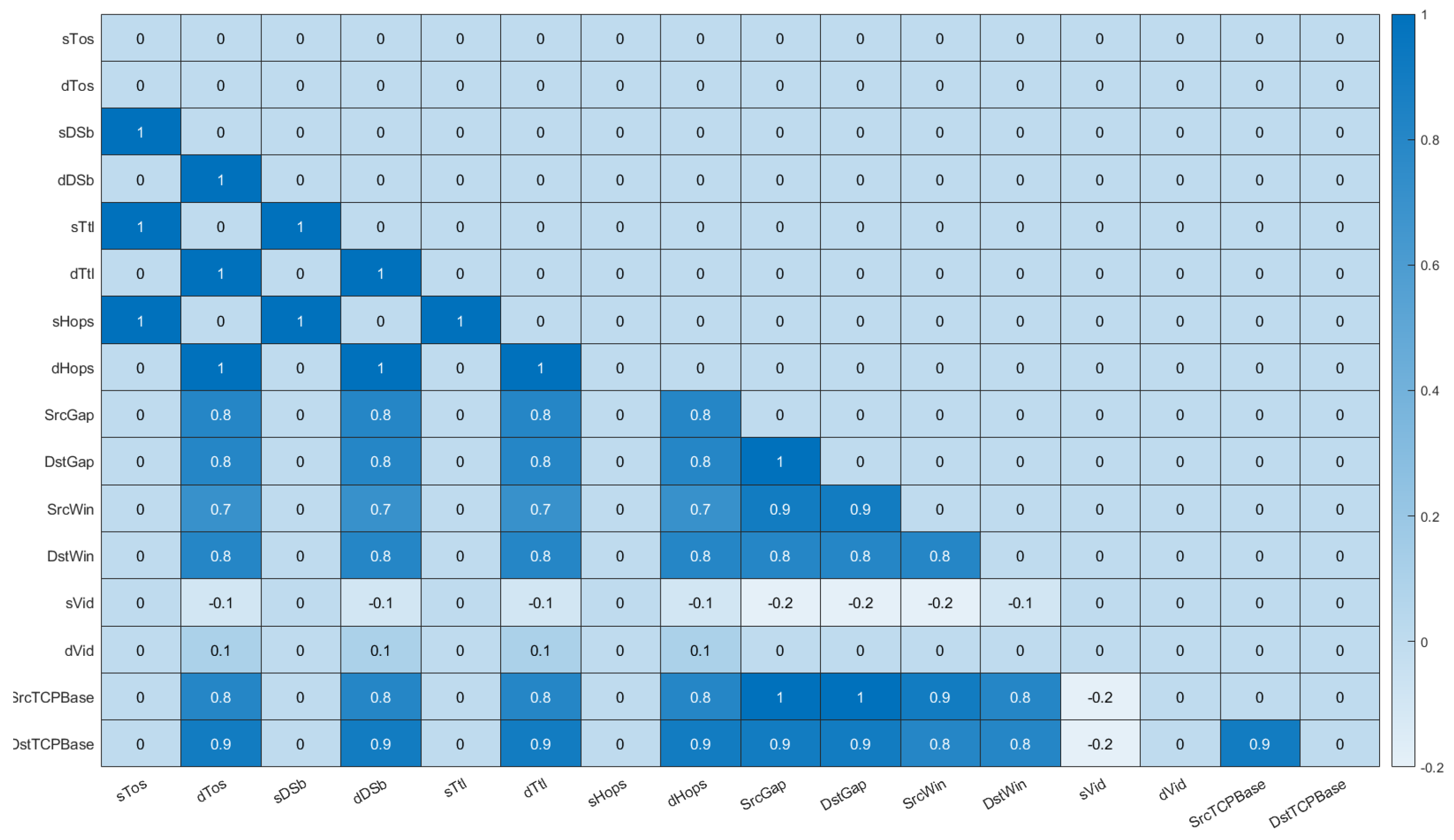 Futureinternet 16 00331 g003