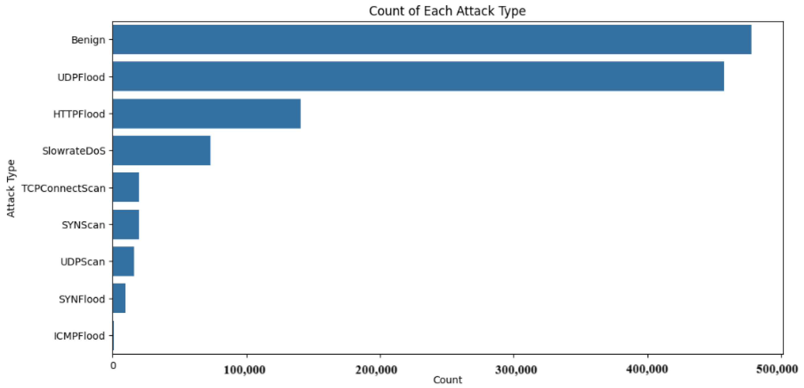 Futureinternet 16 00331 g004