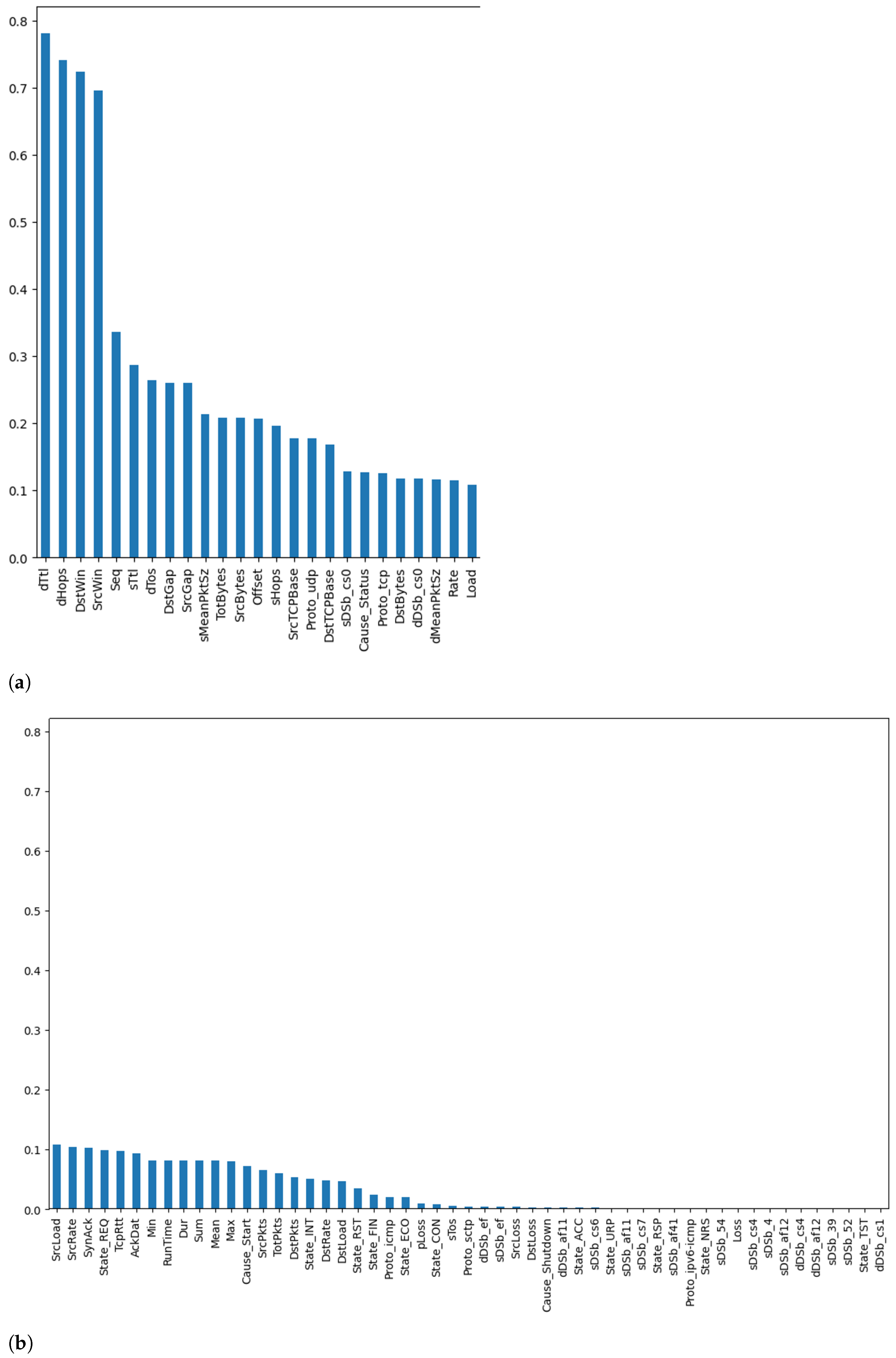 Futureinternet 16 00331 g006