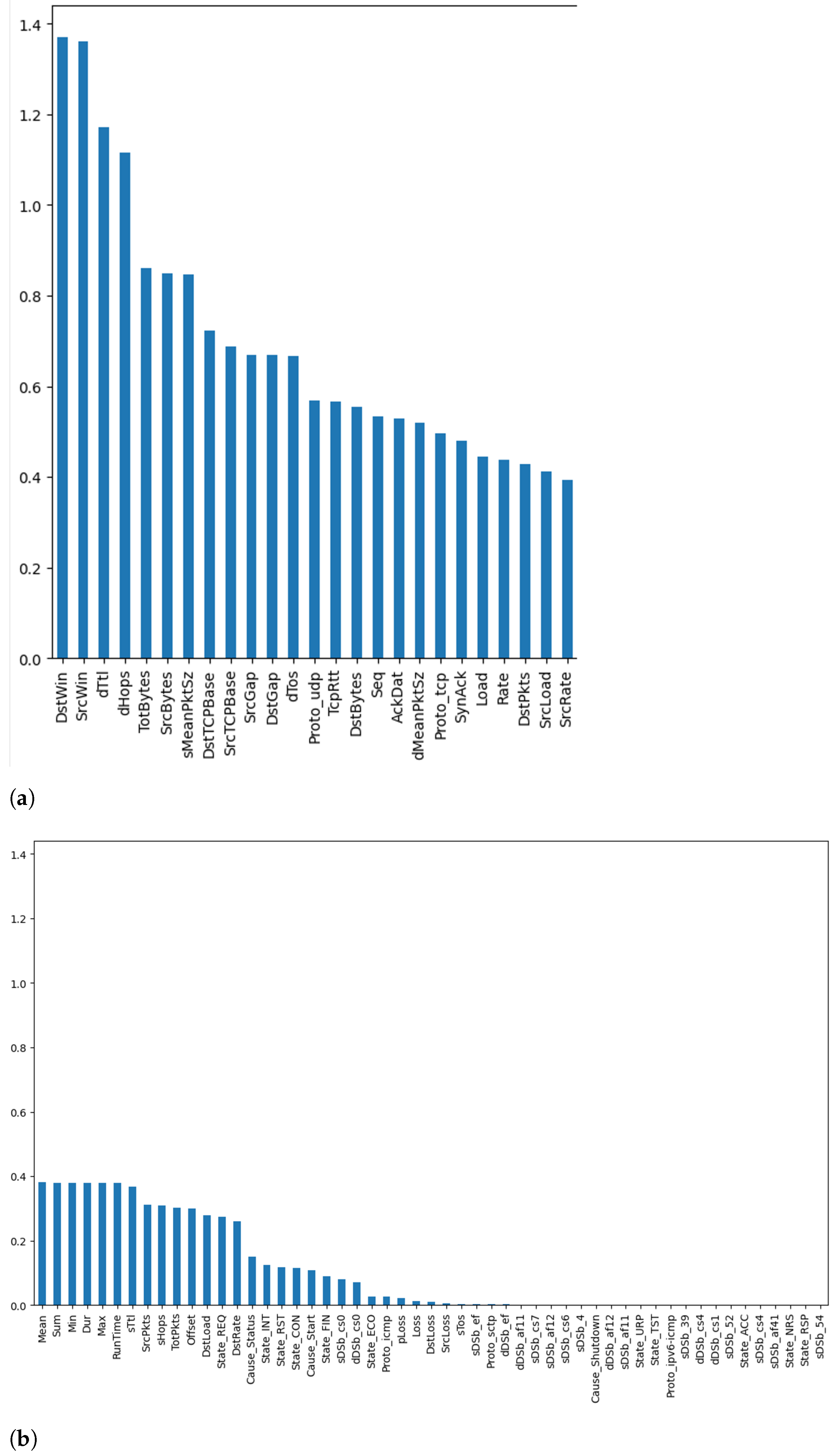 Futureinternet 16 00331 g007