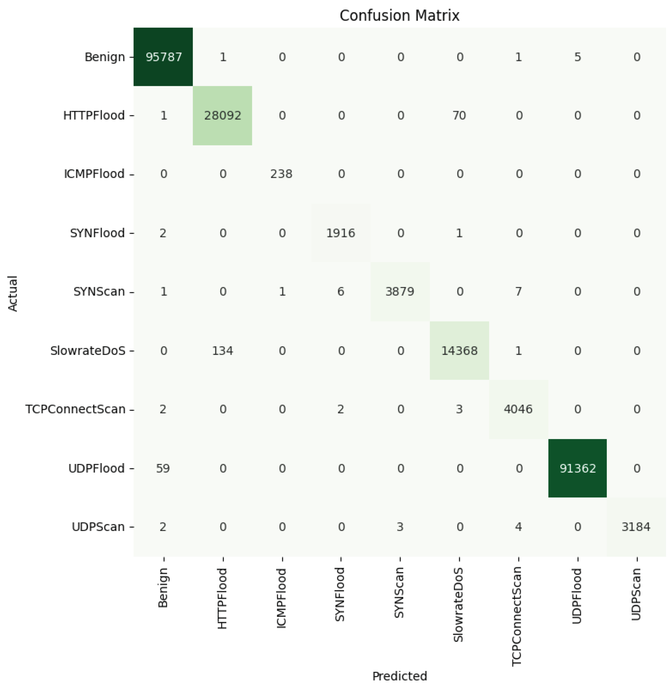 Futureinternet 16 00331 g015