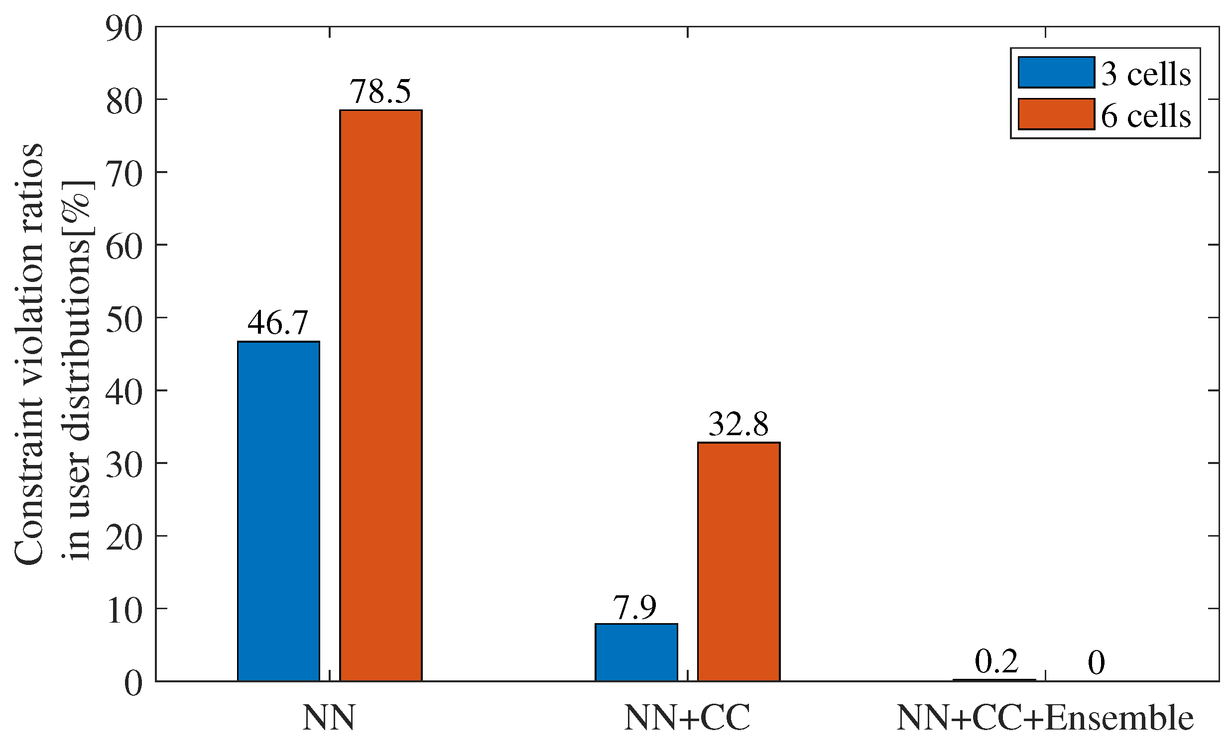Futureinternet 16 00332 g011