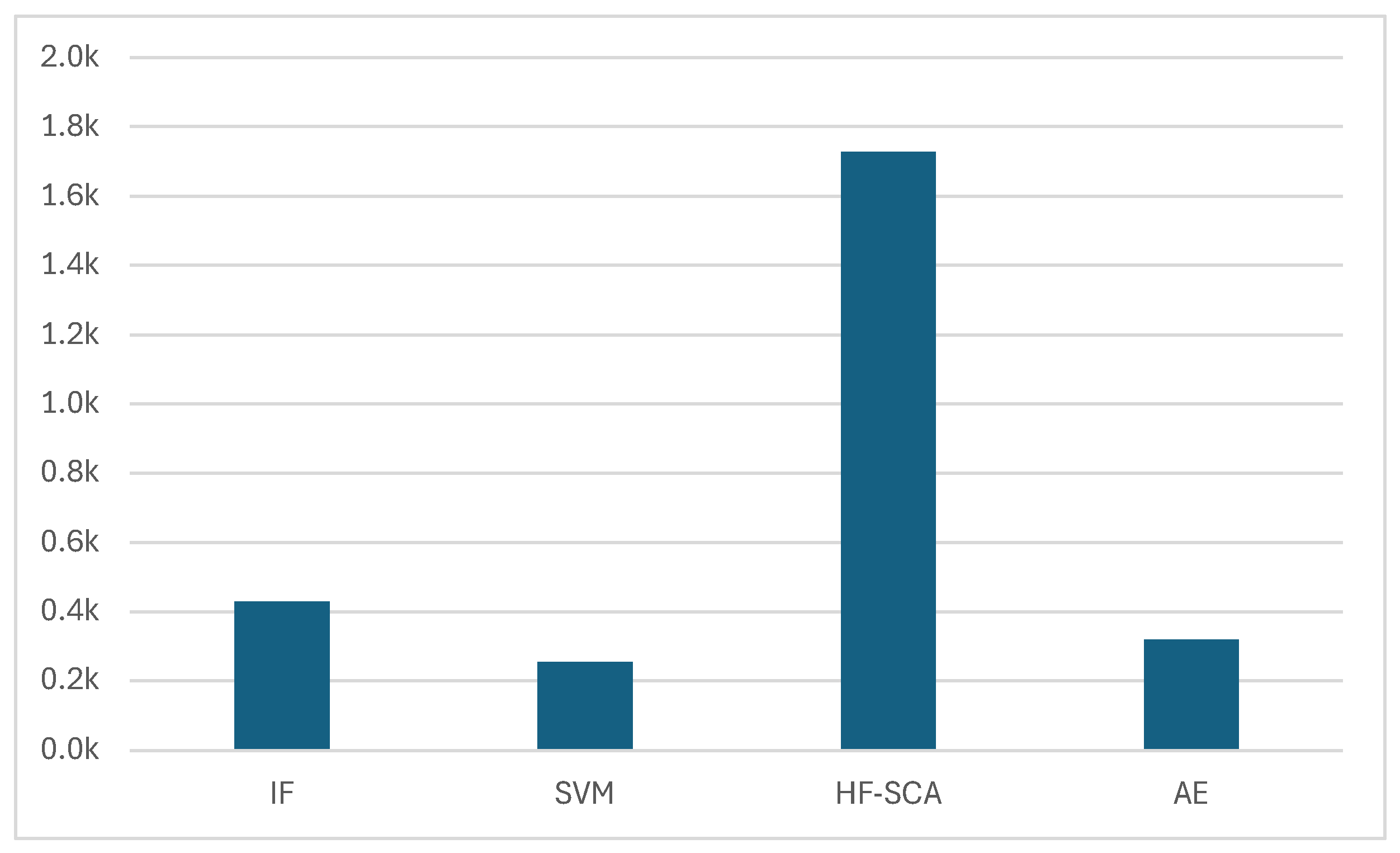 Futureinternet 16 00334 g004