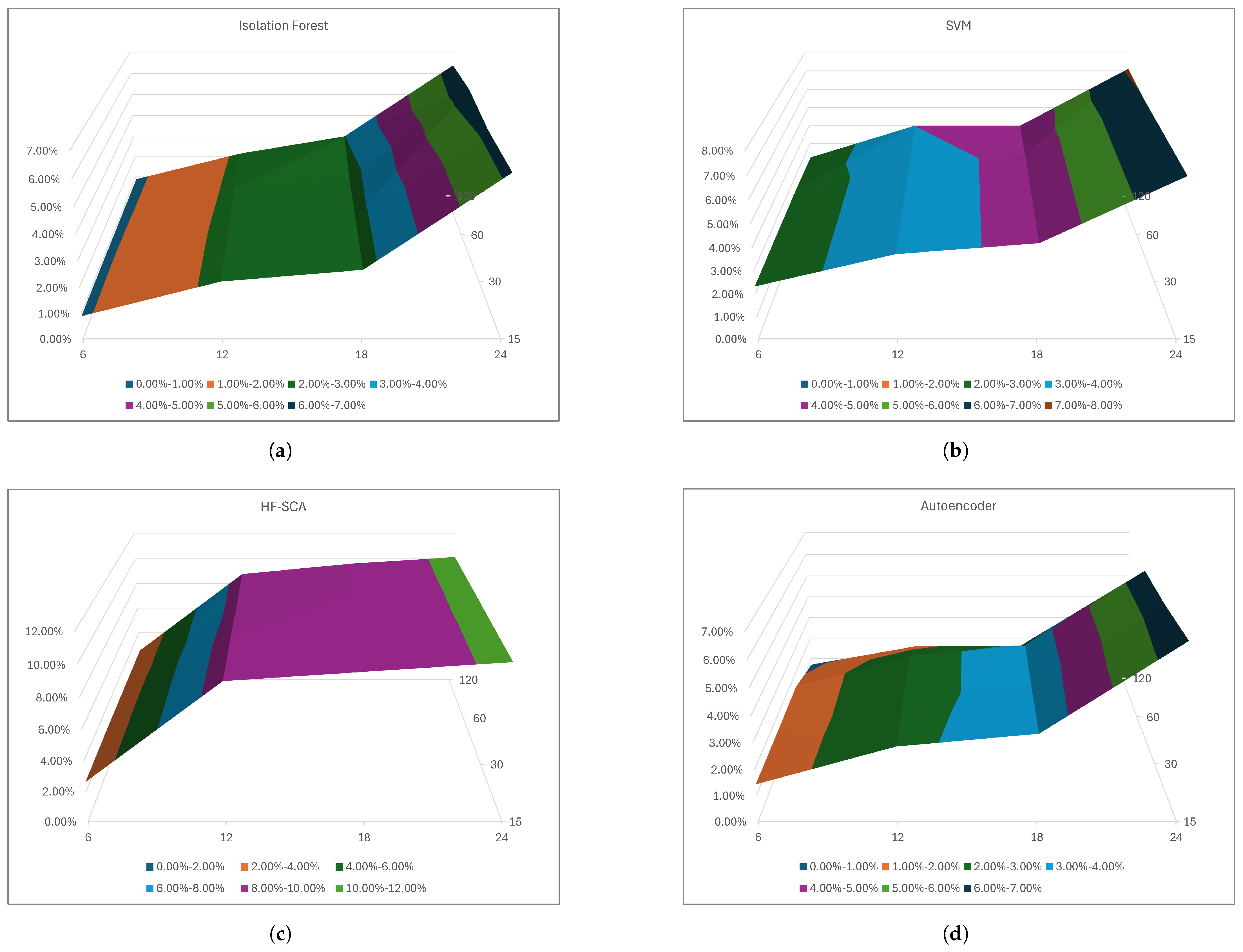 Futureinternet 16 00334 g008