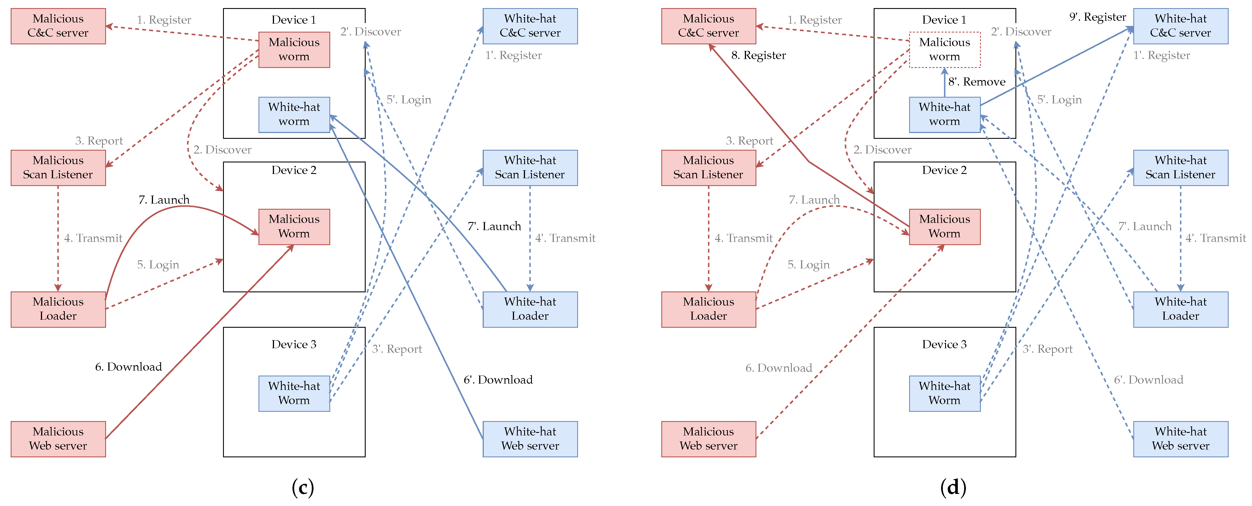 Futureinternet 16 00336 g002b