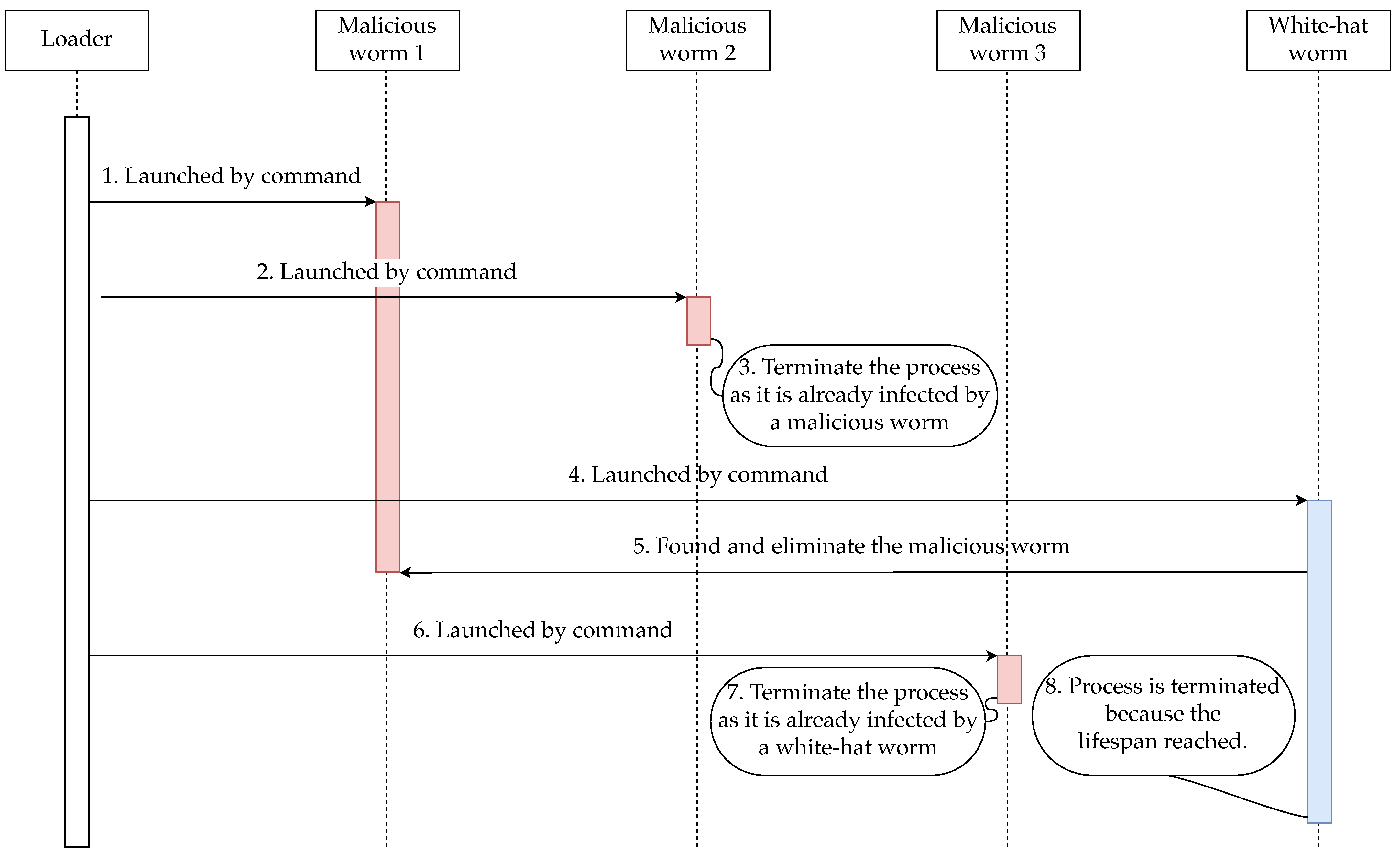 Futureinternet 16 00336 g004