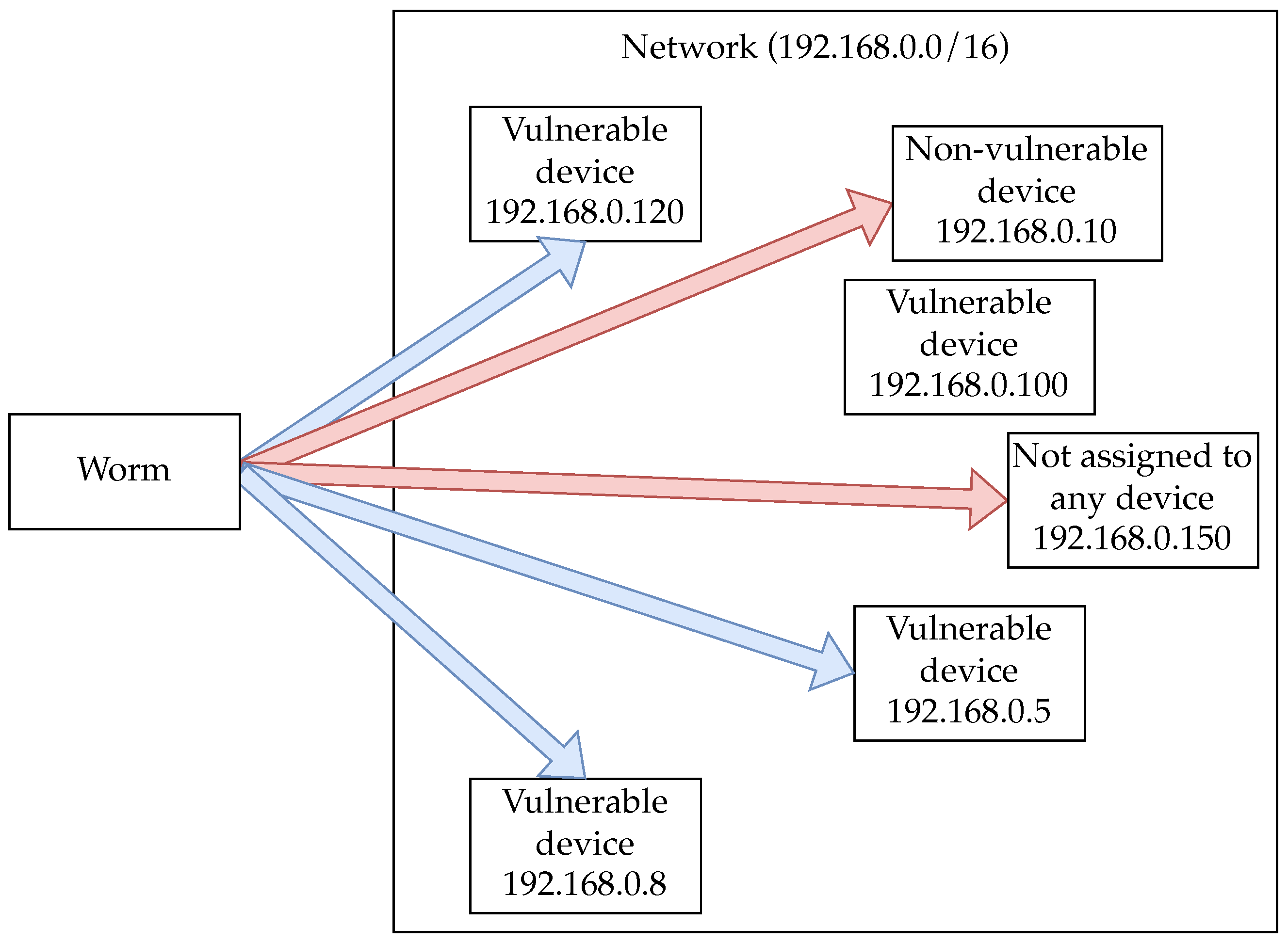 Futureinternet 16 00336 g005