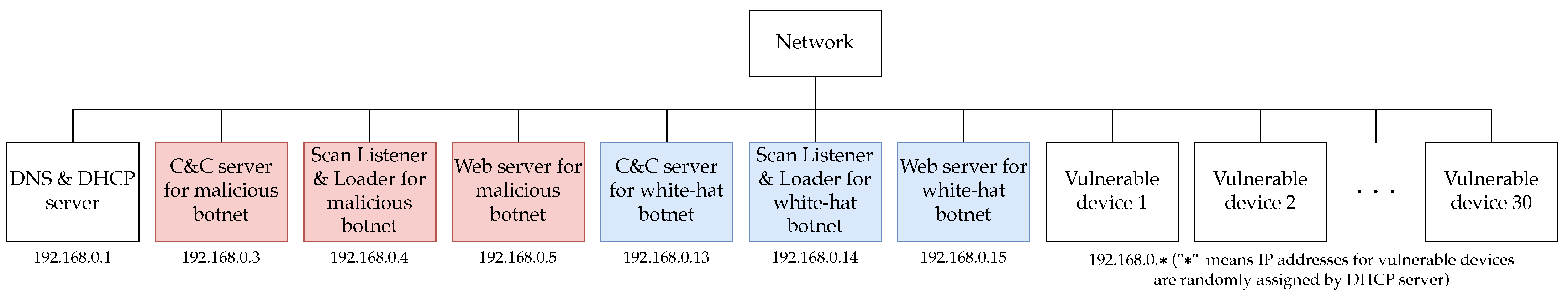 Futureinternet 16 00336 g006