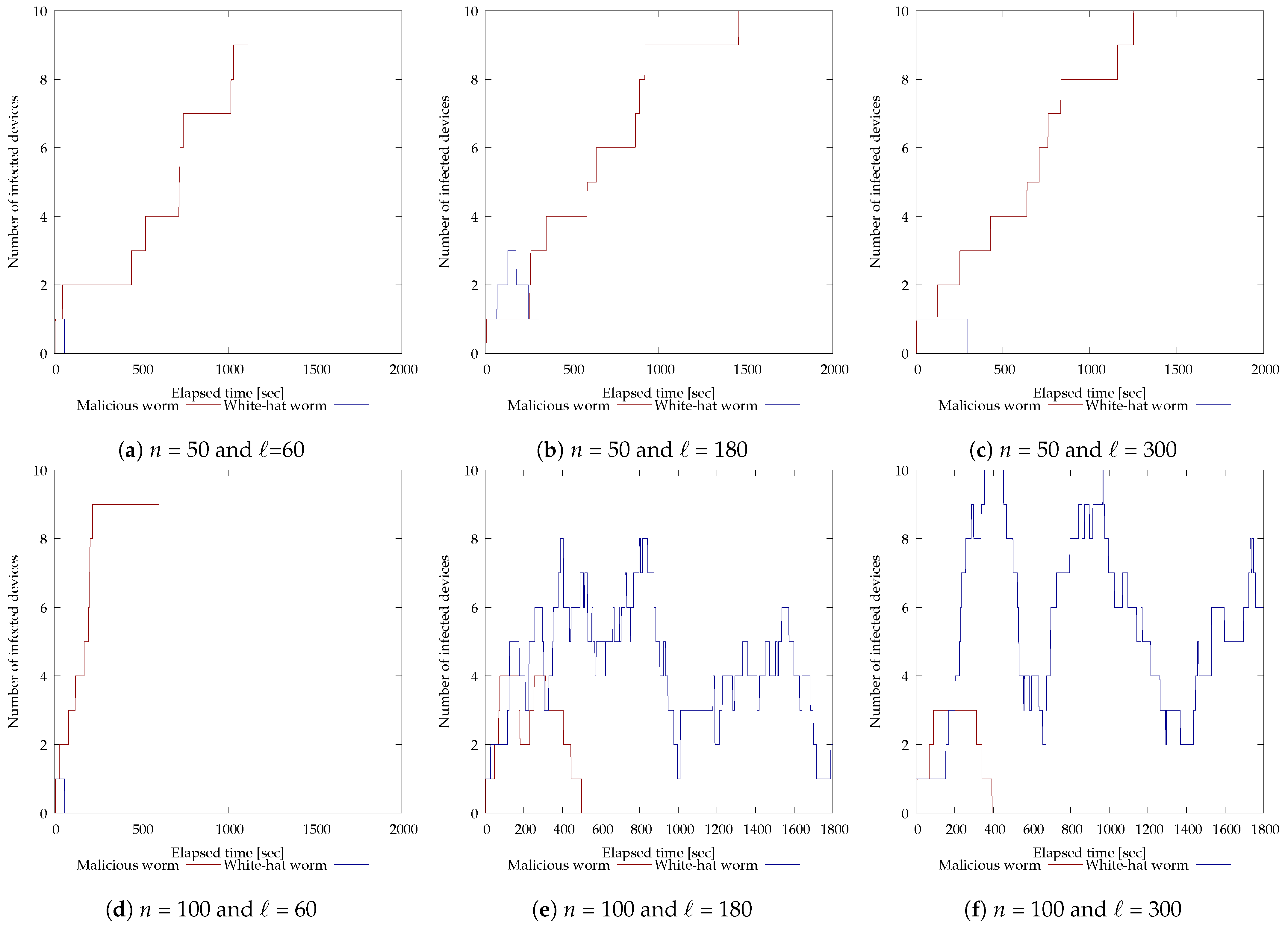 Futureinternet 16 00336 g007a