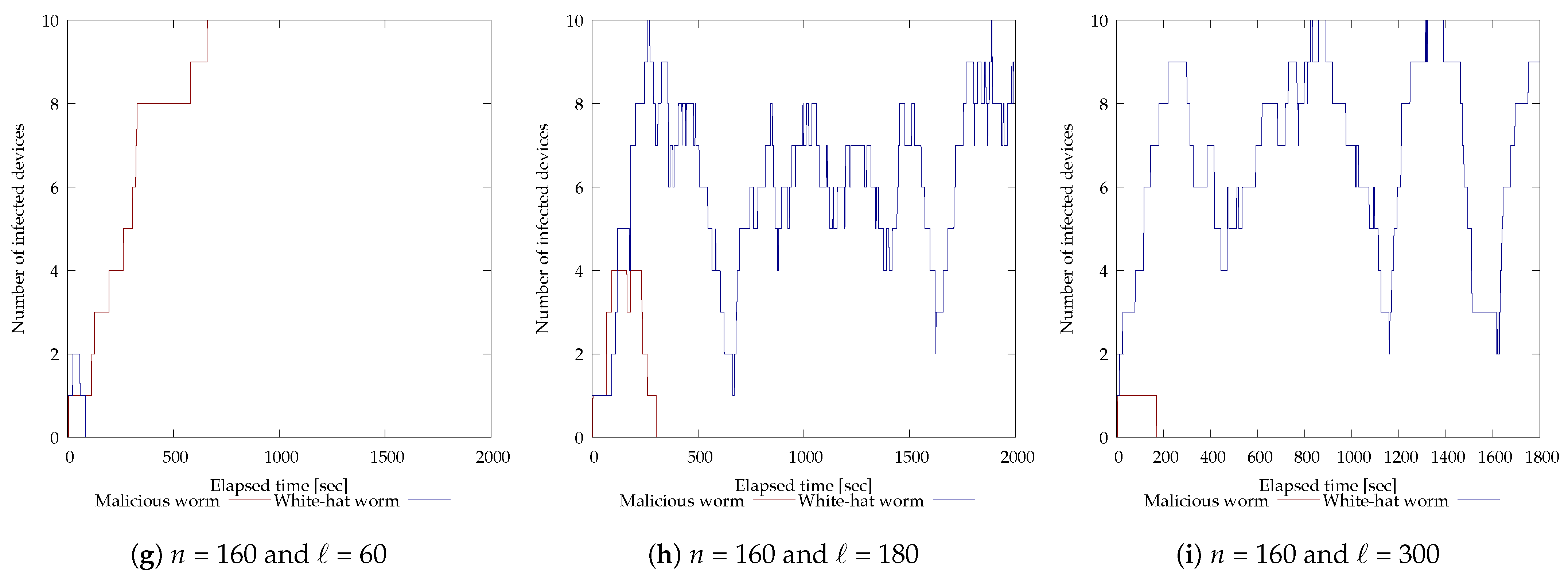 Futureinternet 16 00336 g007b