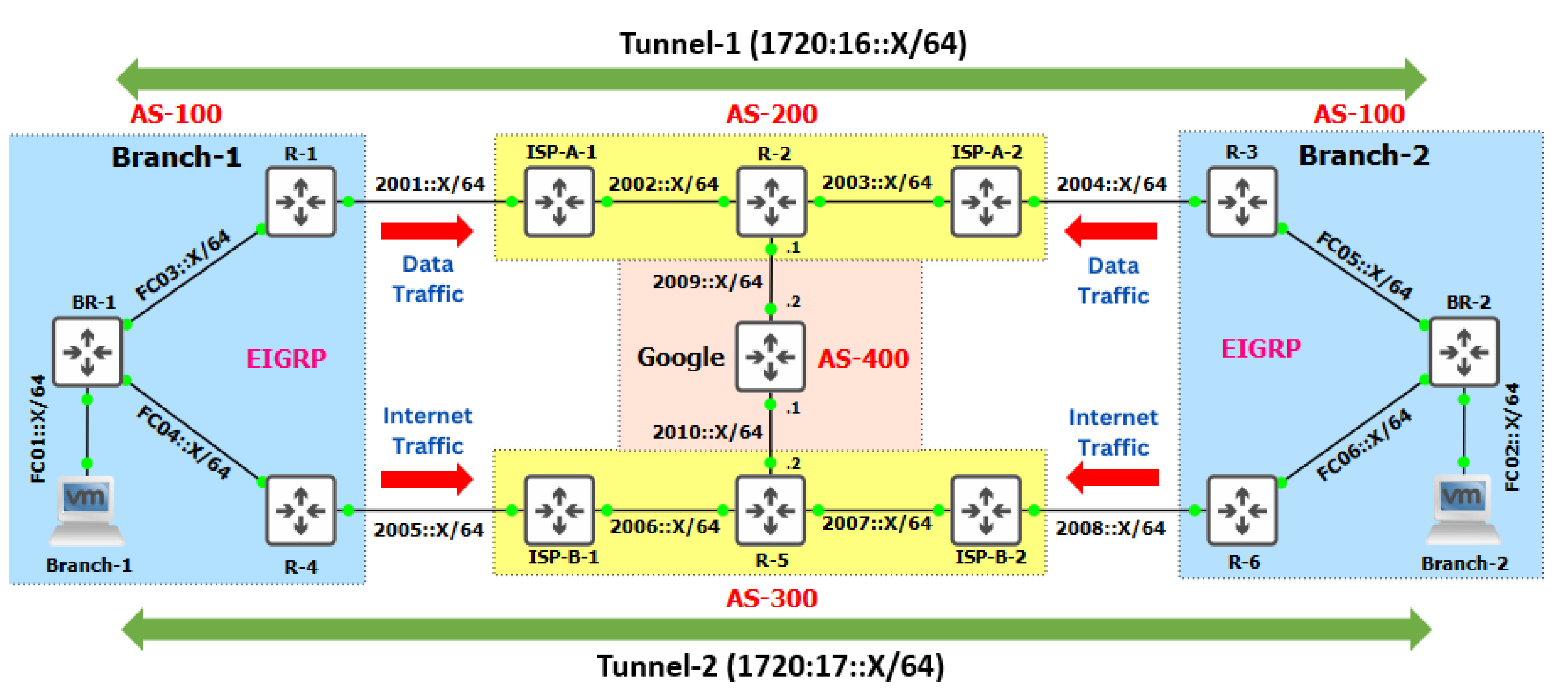 Futureinternet 16 00339 g003