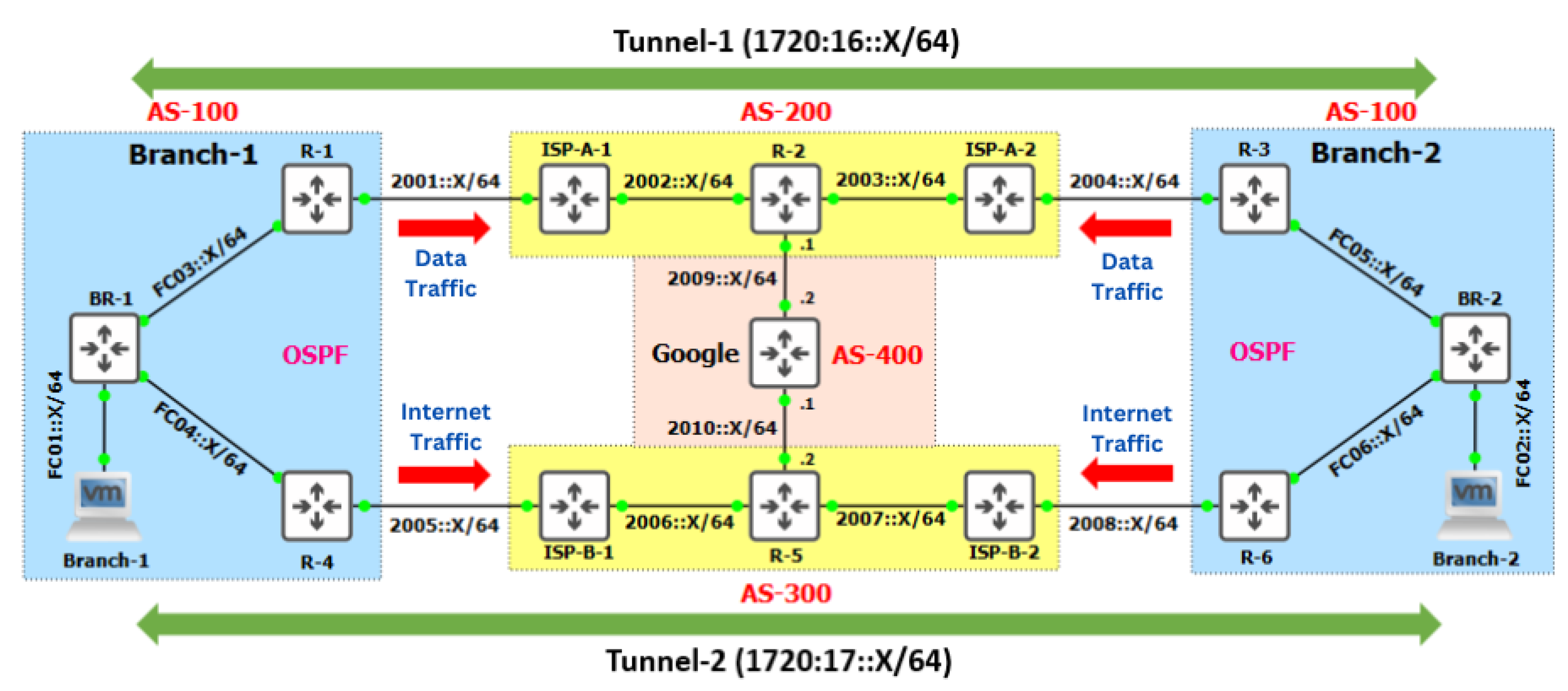 Futureinternet 16 00339 g006