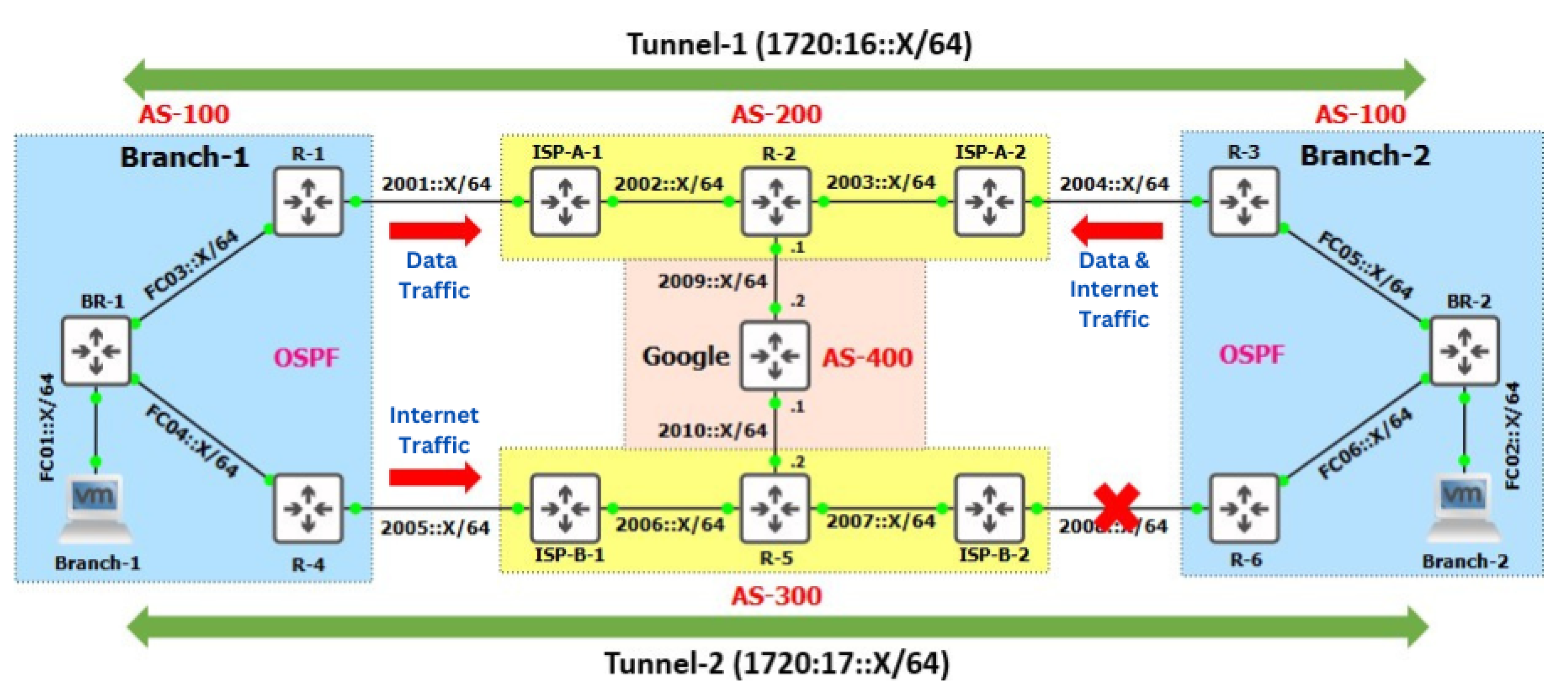 Futureinternet 16 00339 g015