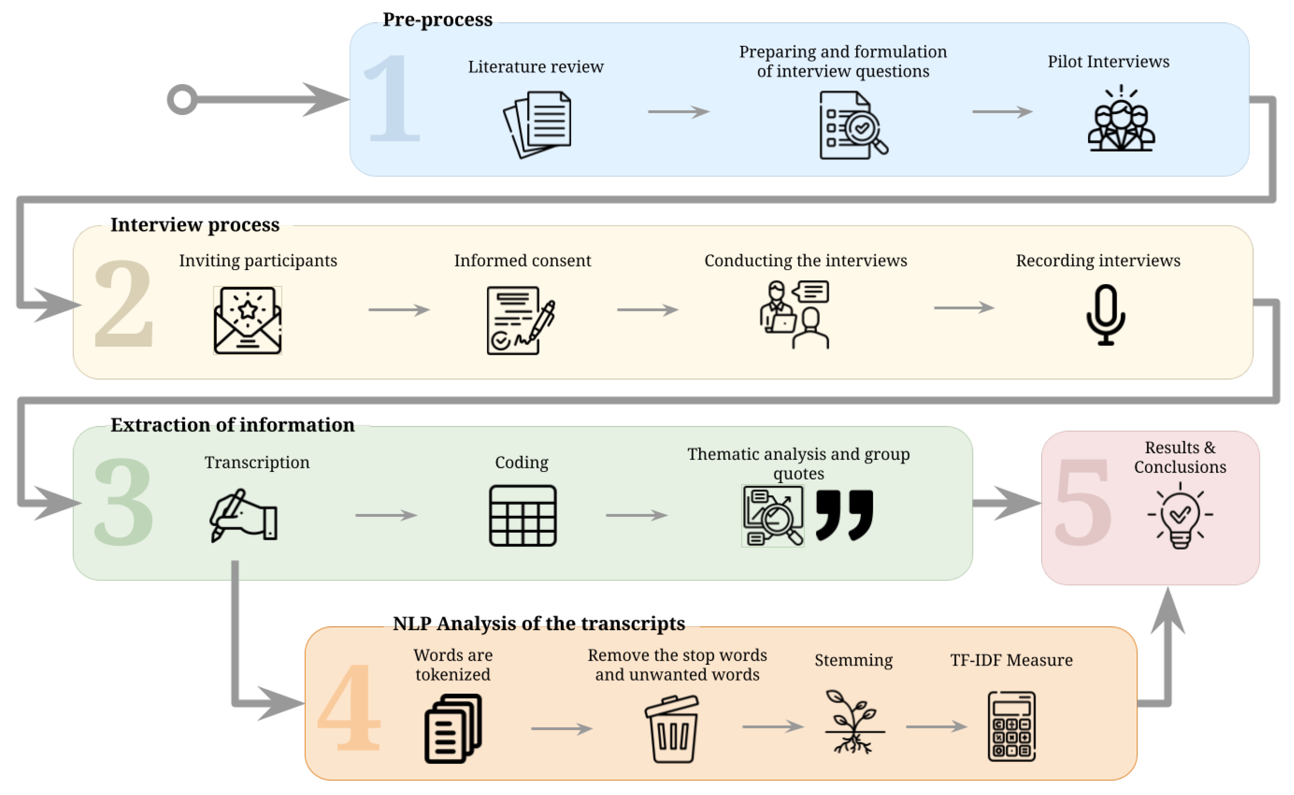 Futureinternet 16 00340 g001