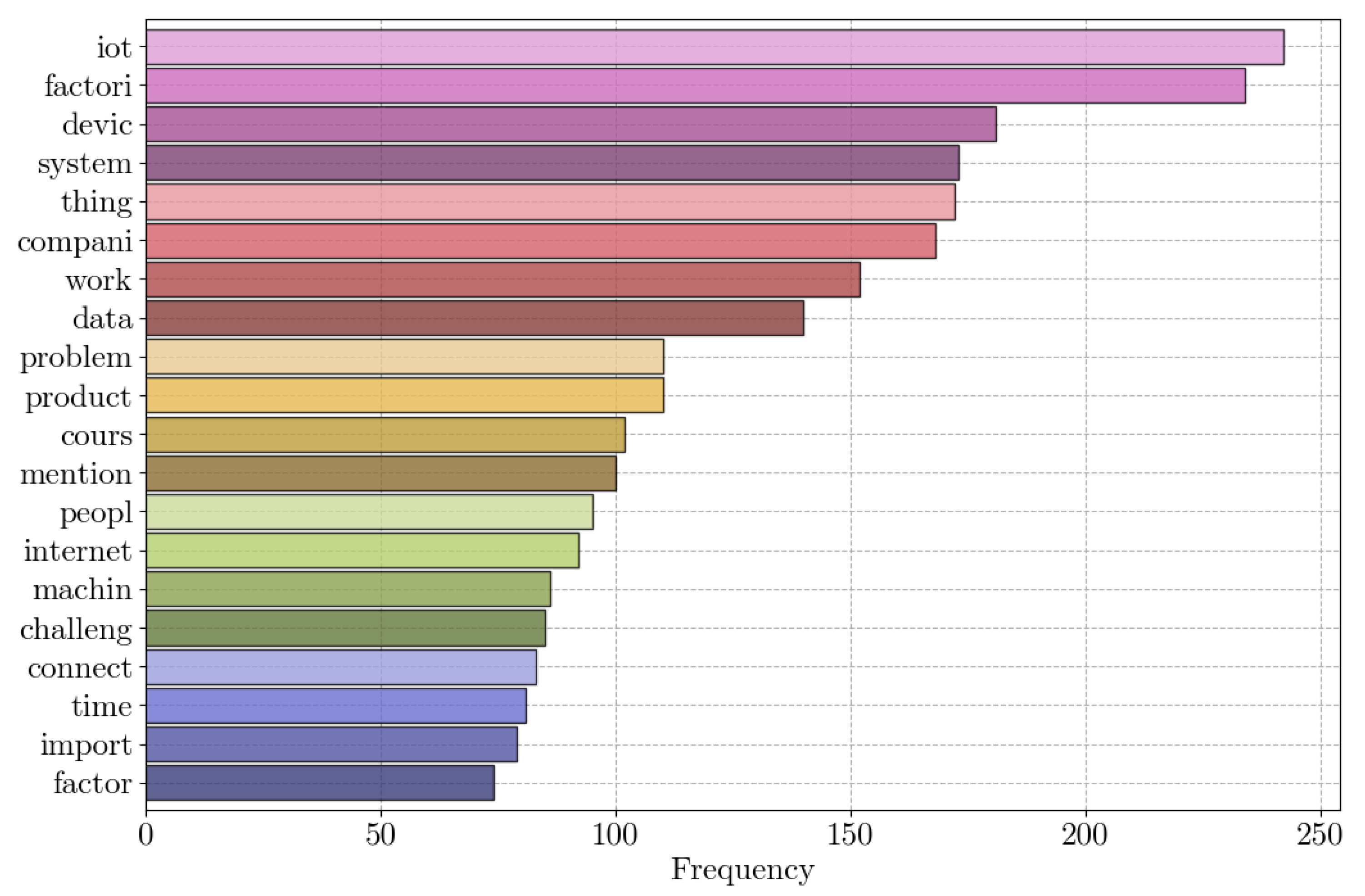 Futureinternet 16 00340 g005