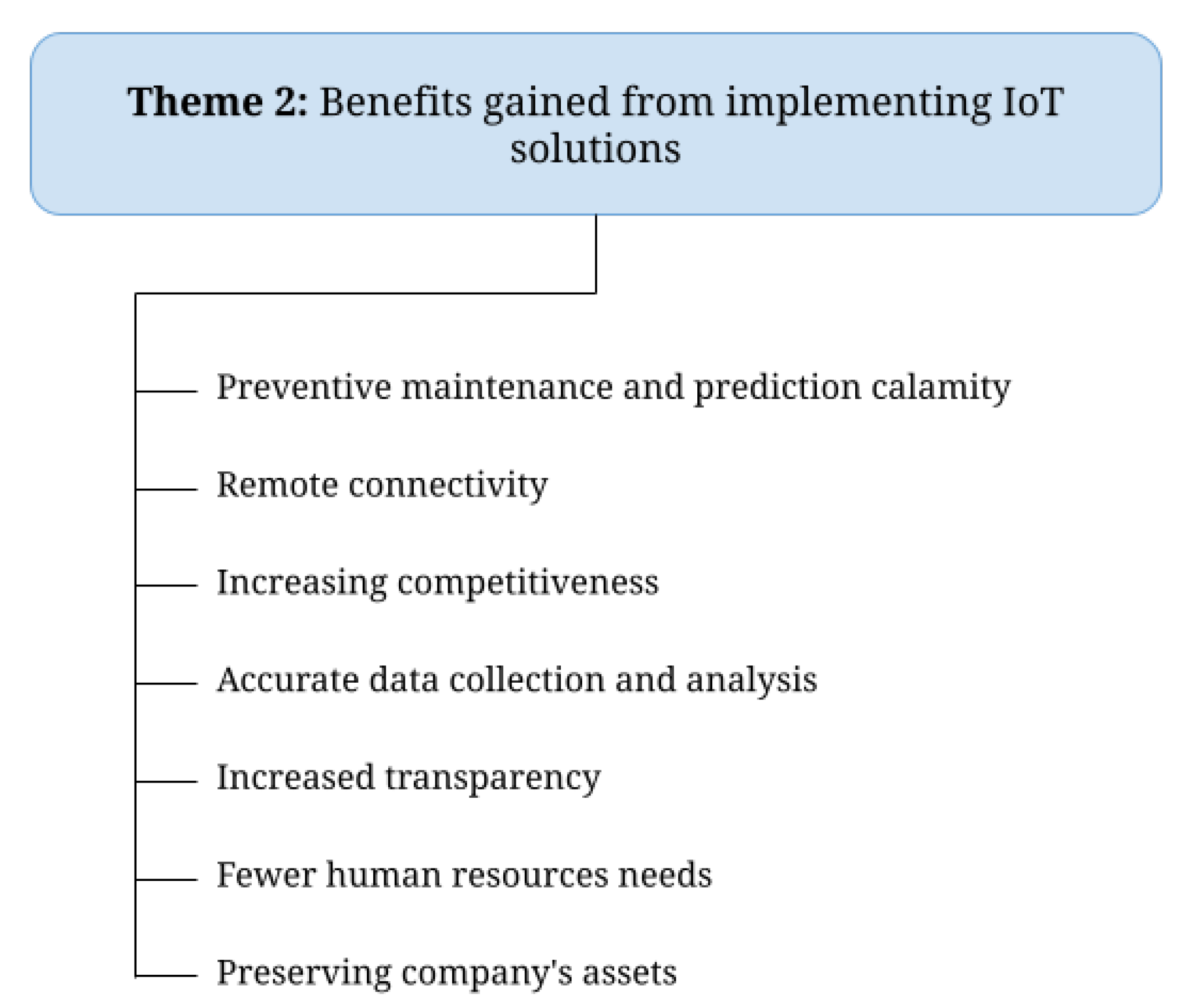 Futureinternet 16 00340 g008